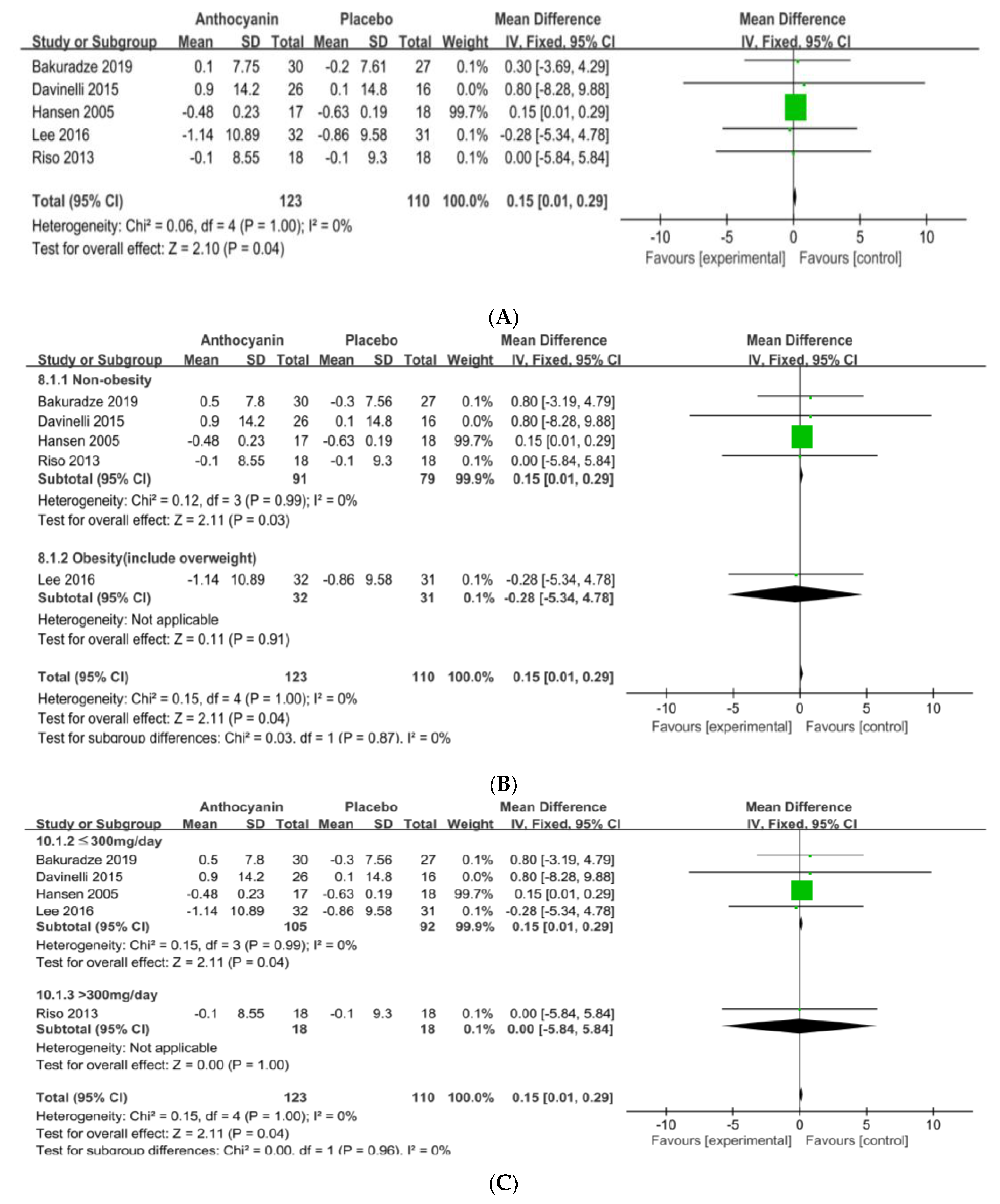 Nutrients 13 02121 g004a 550