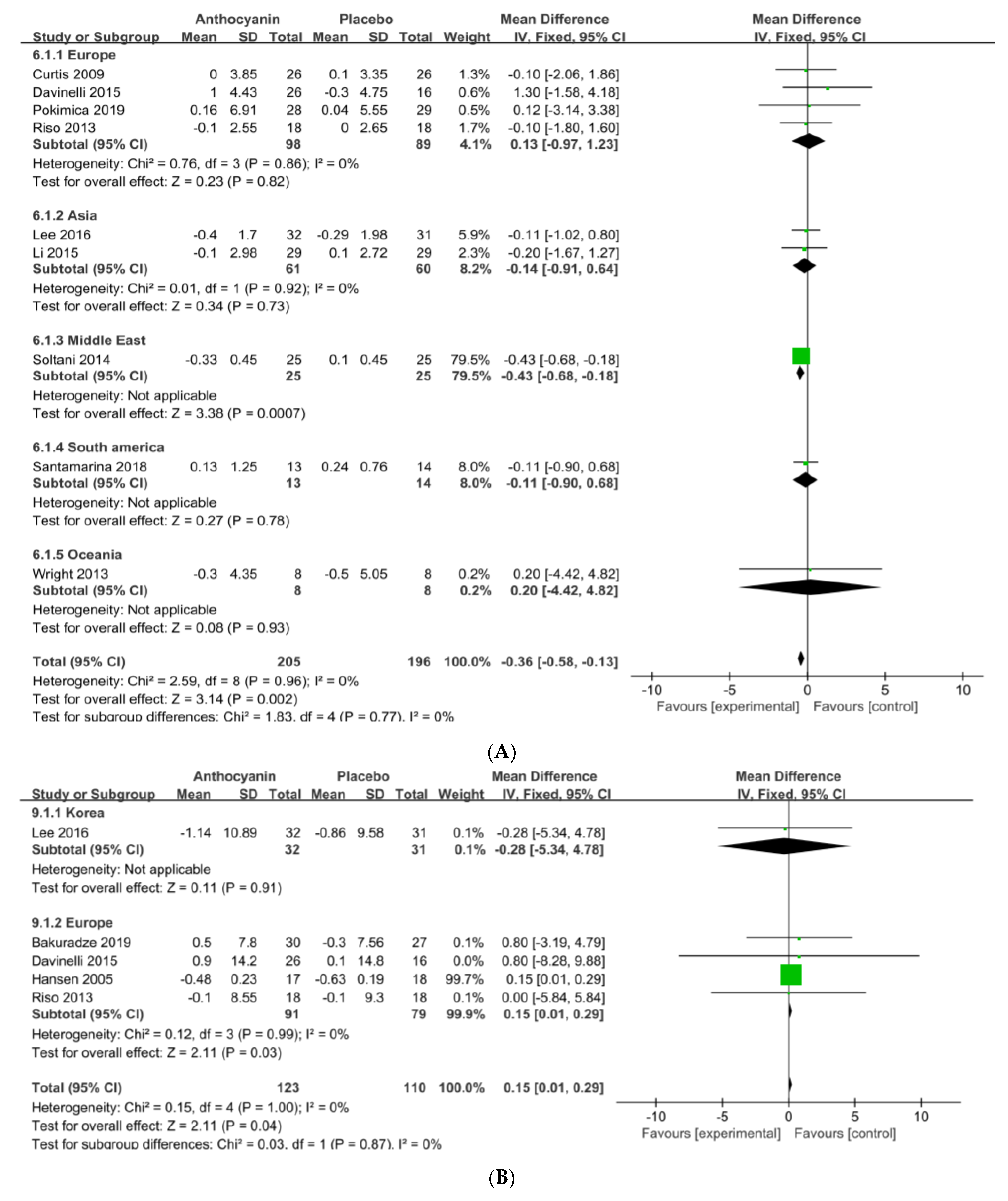 Nutrients 13 02121 g005 550