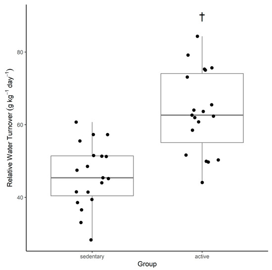 Nutrients Free FullText Contribution of Dietary Composition on