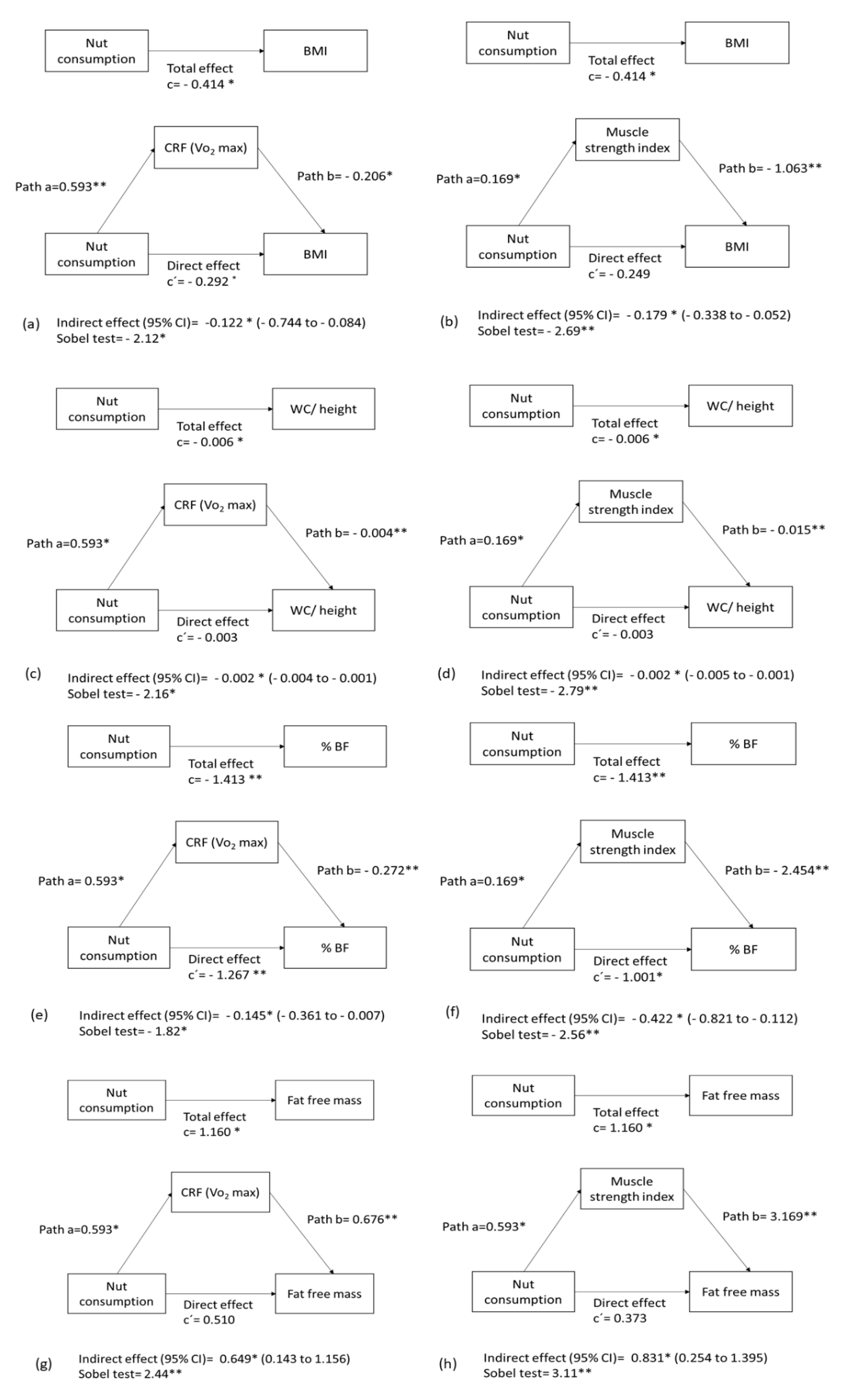 Nutrients 13 02126 g003