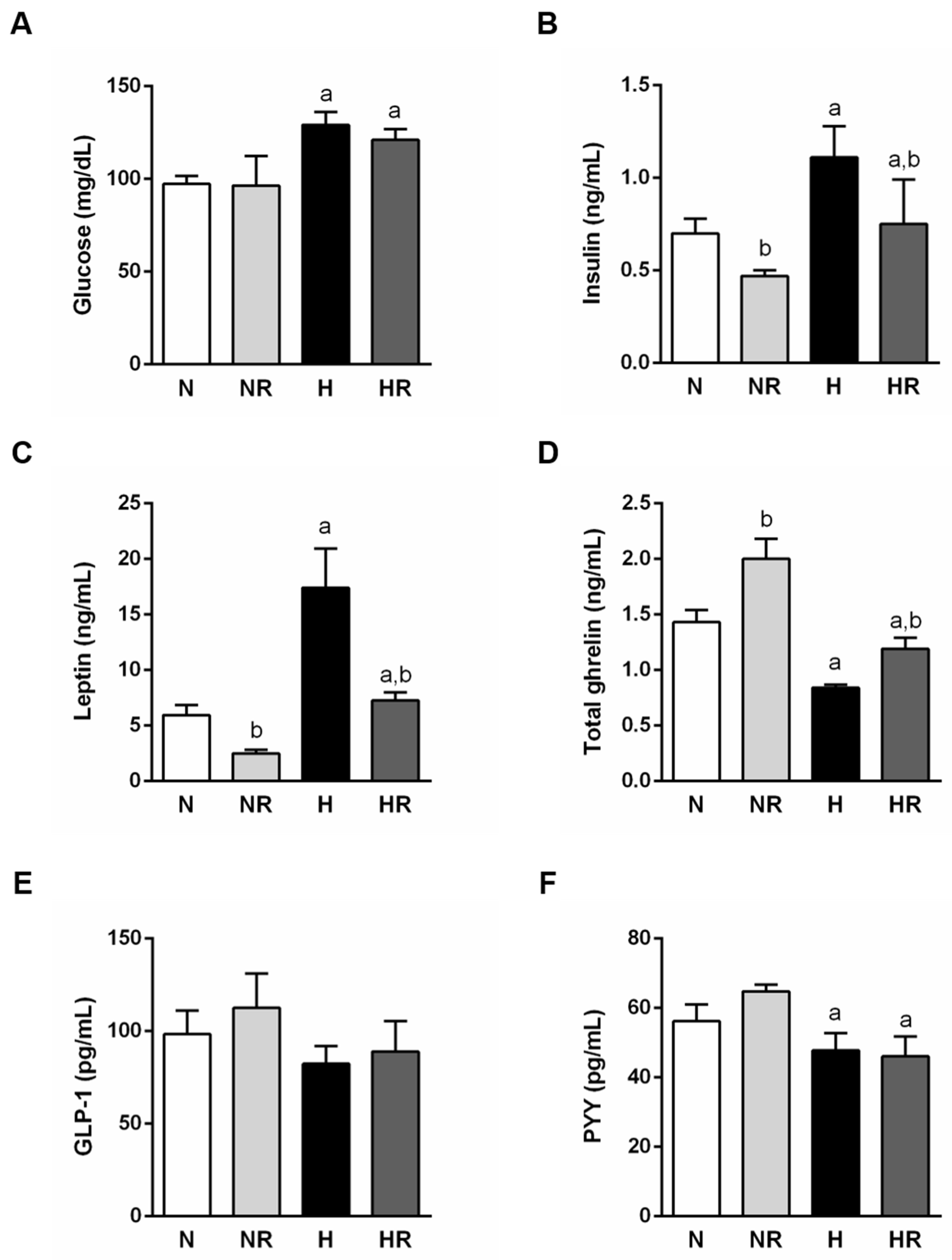 Nutrients 13 02128 g004 Nutrients 13 02128 g004