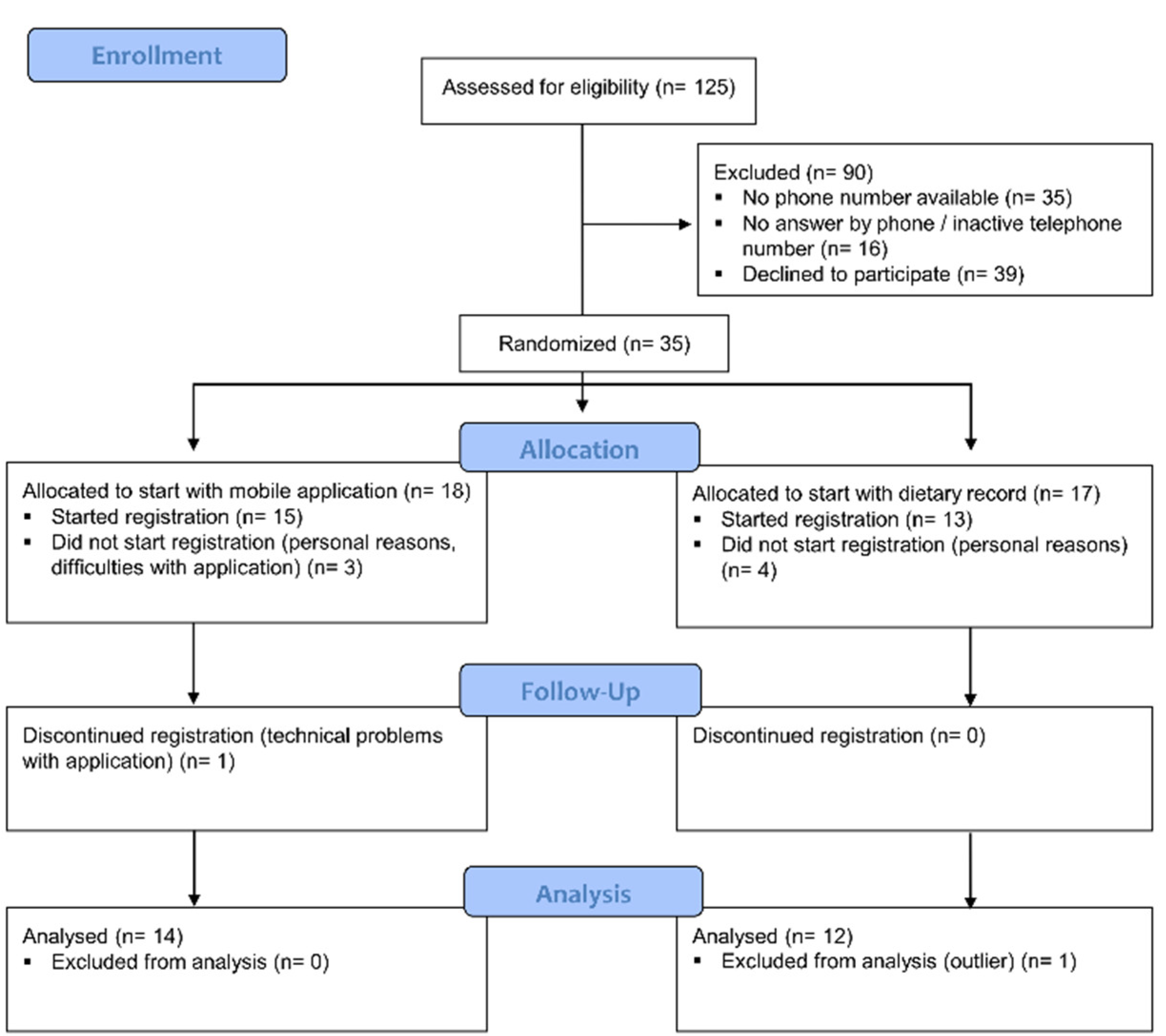 Nutrients 13 02133 g001 550