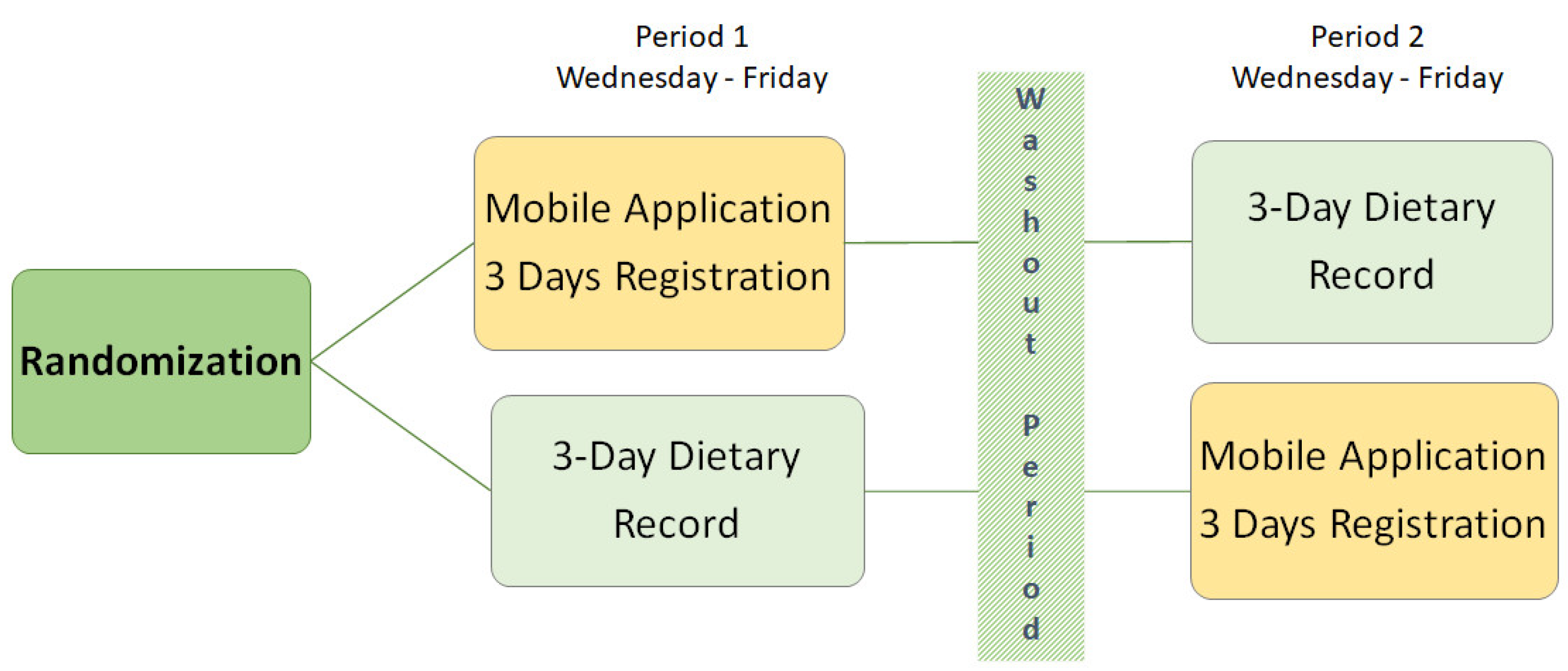 Nutrients 13 02133 g002 550