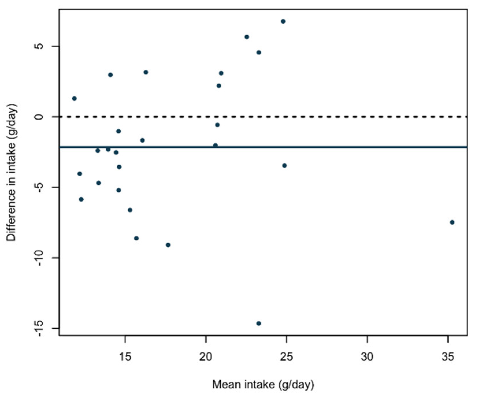 Nutrients 13 02133 g003 550
