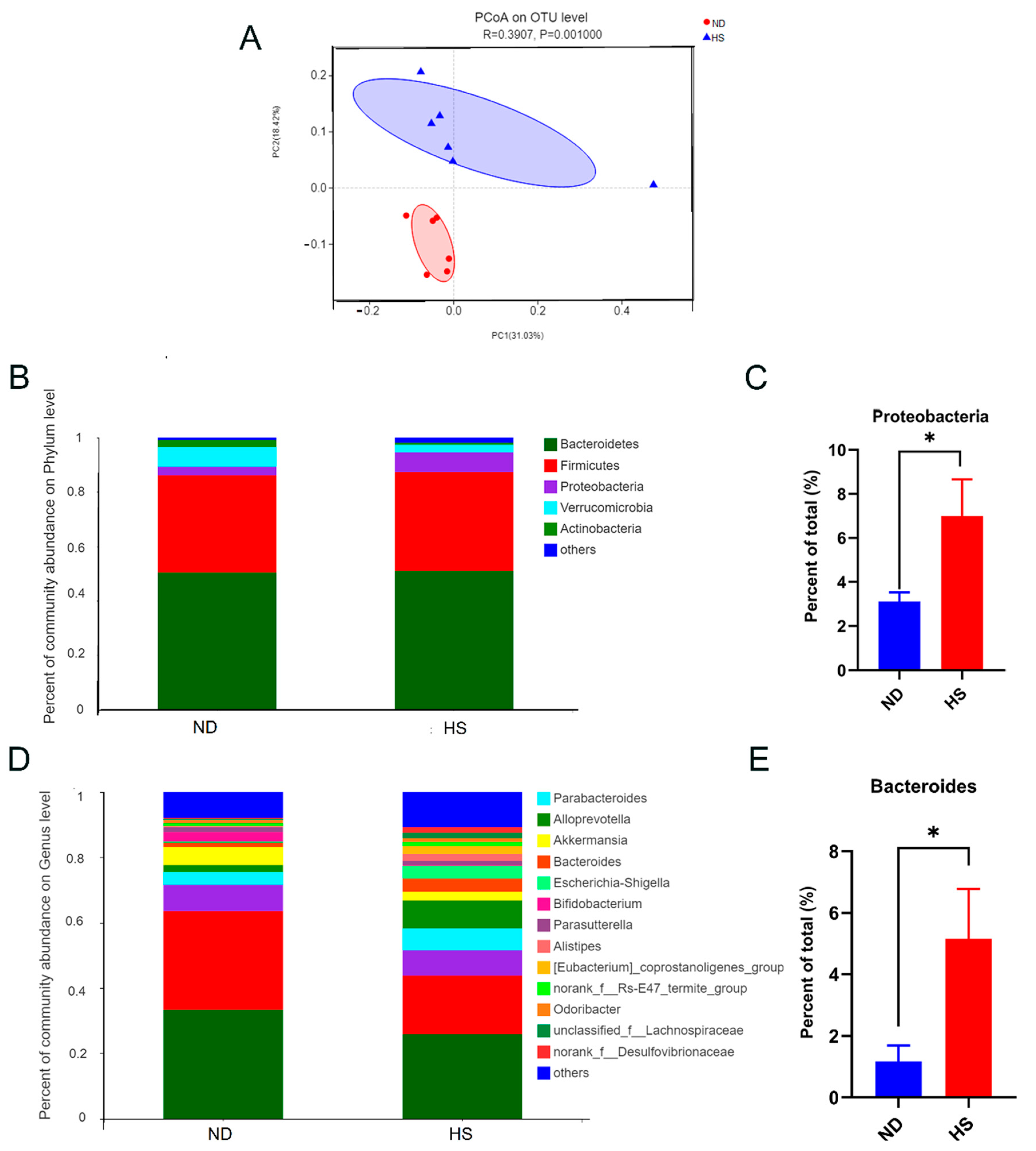 Nutrients 13 02135 g003 Nutrients 13 02135 g003