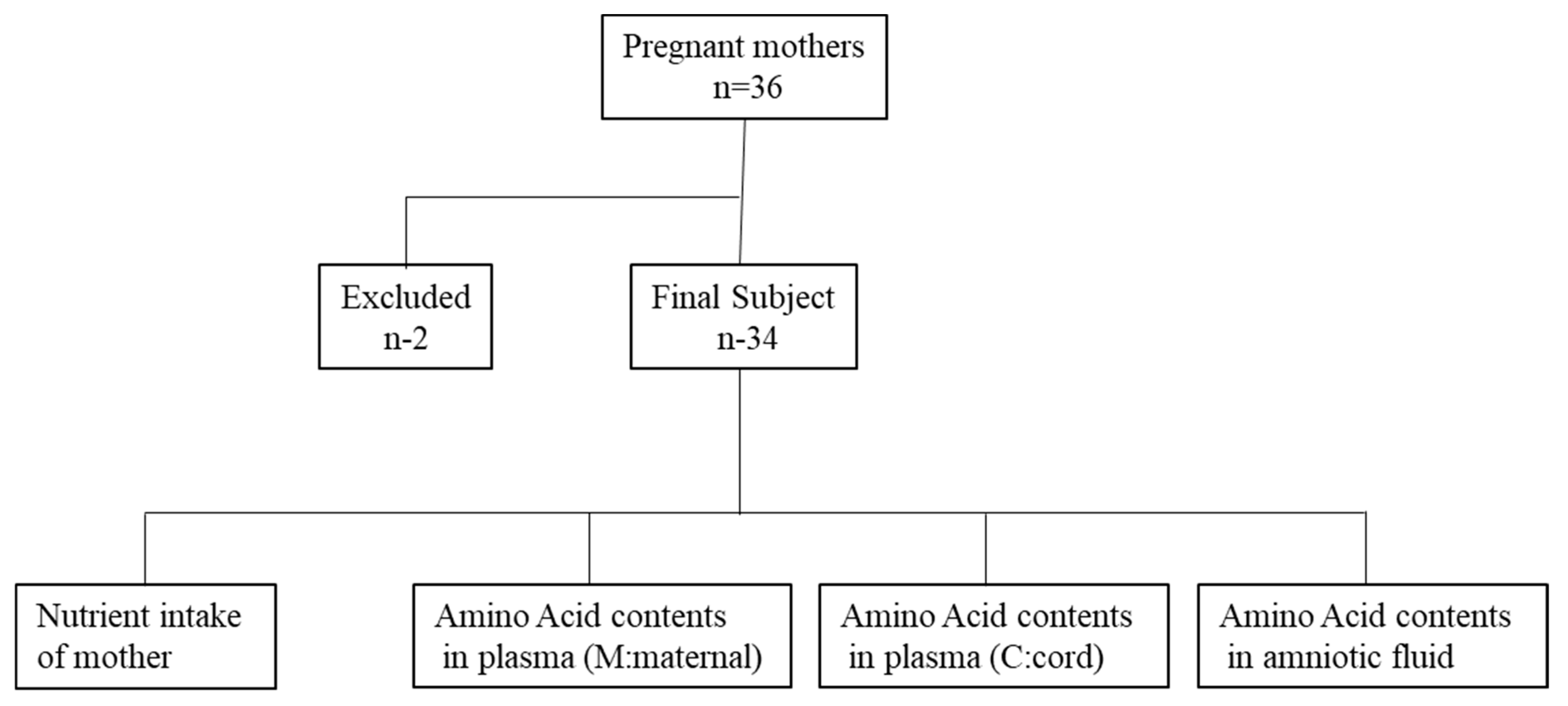 Nutrients 13 02136 g001 Nutrients 13 02136 g001