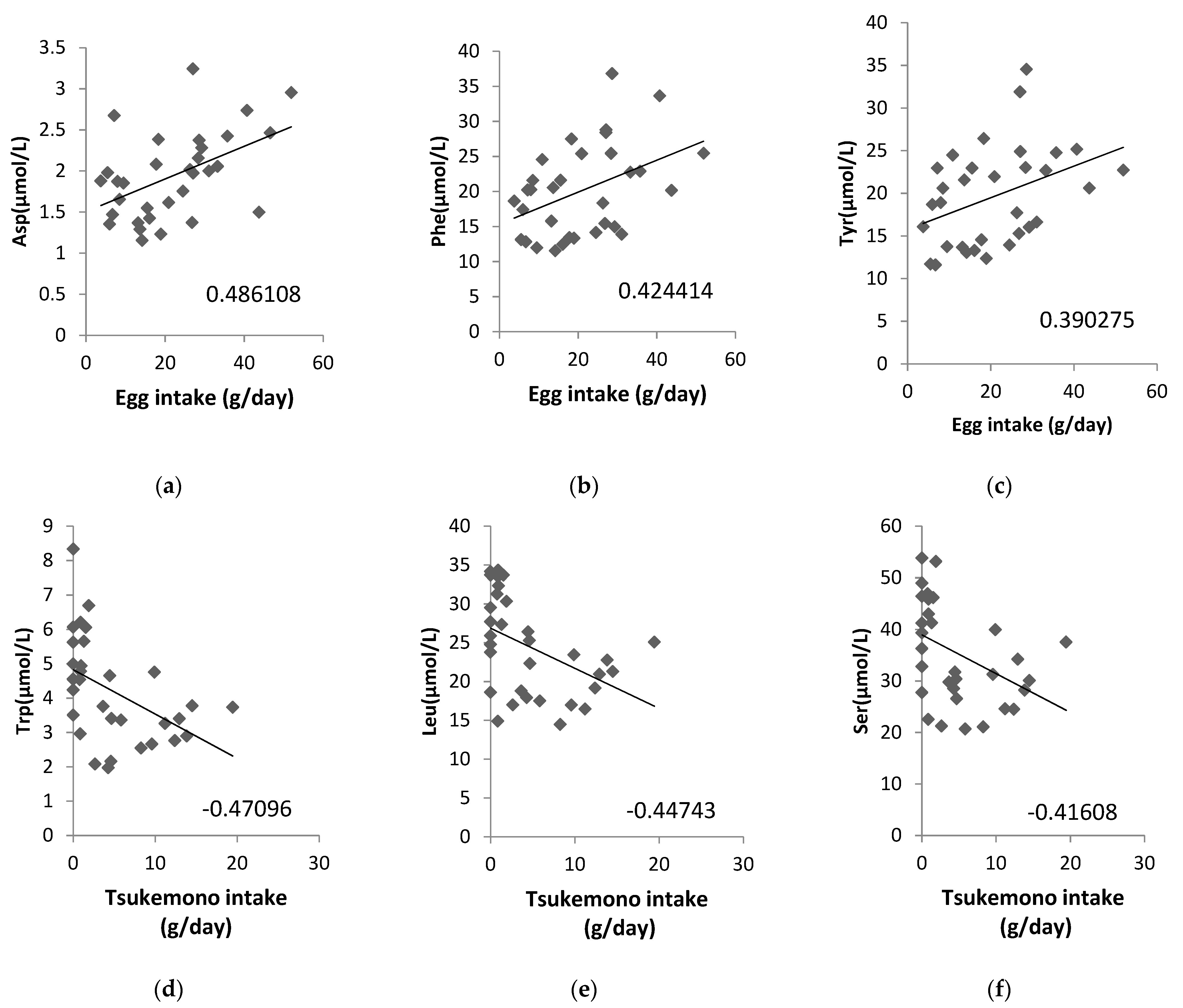 Nutrients 13 02136 g002 Nutrients 13 02136 g002