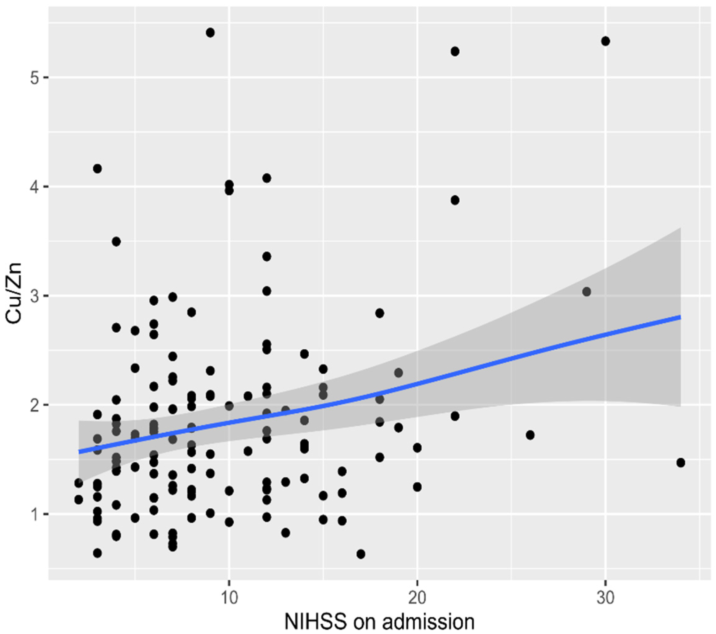 Nutrients 13 02139 g003 Nutrients 13 02139 g003