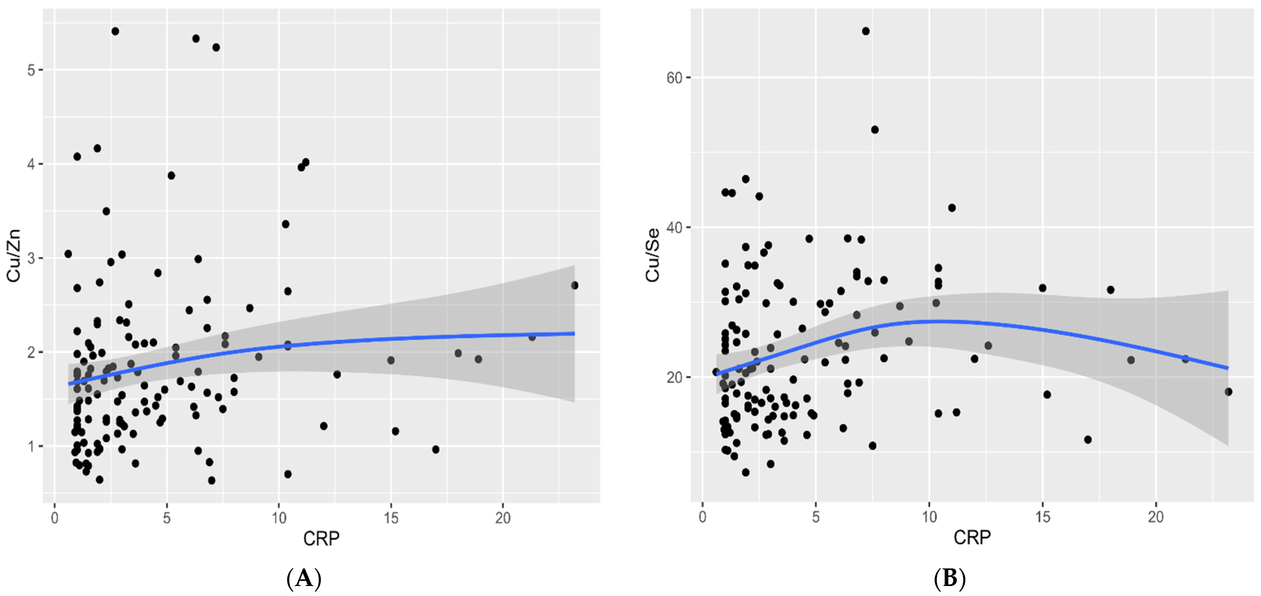 Nutrients 13 02139 g004 Nutrients 13 02139 g004