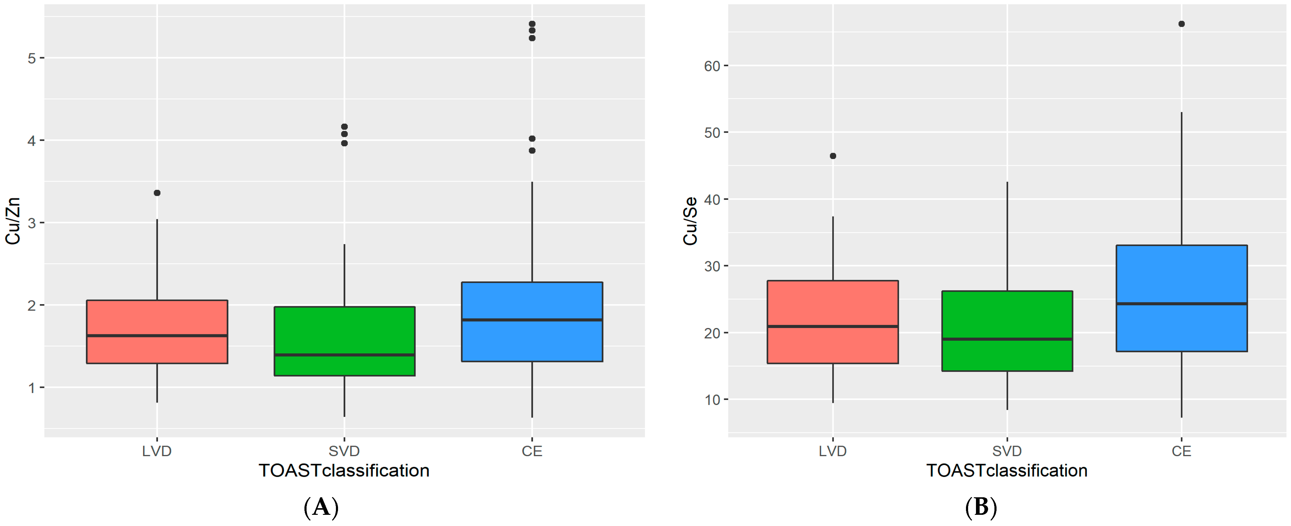 Nutrients 13 02139 g005 Nutrients 13 02139 g005