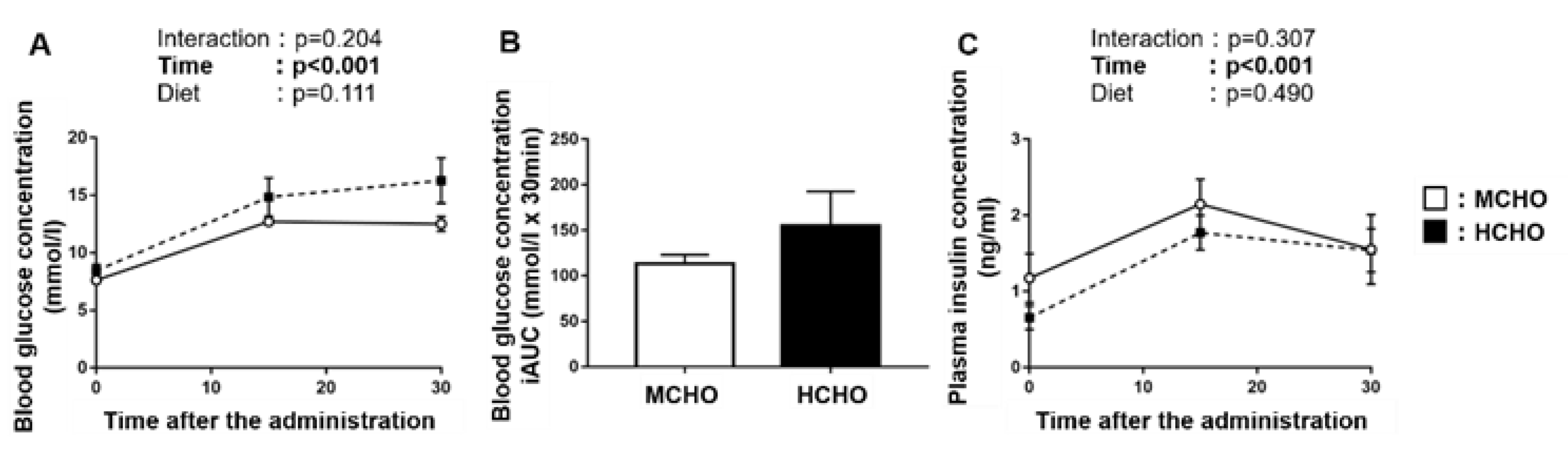 Nutrients 13 02140 g004