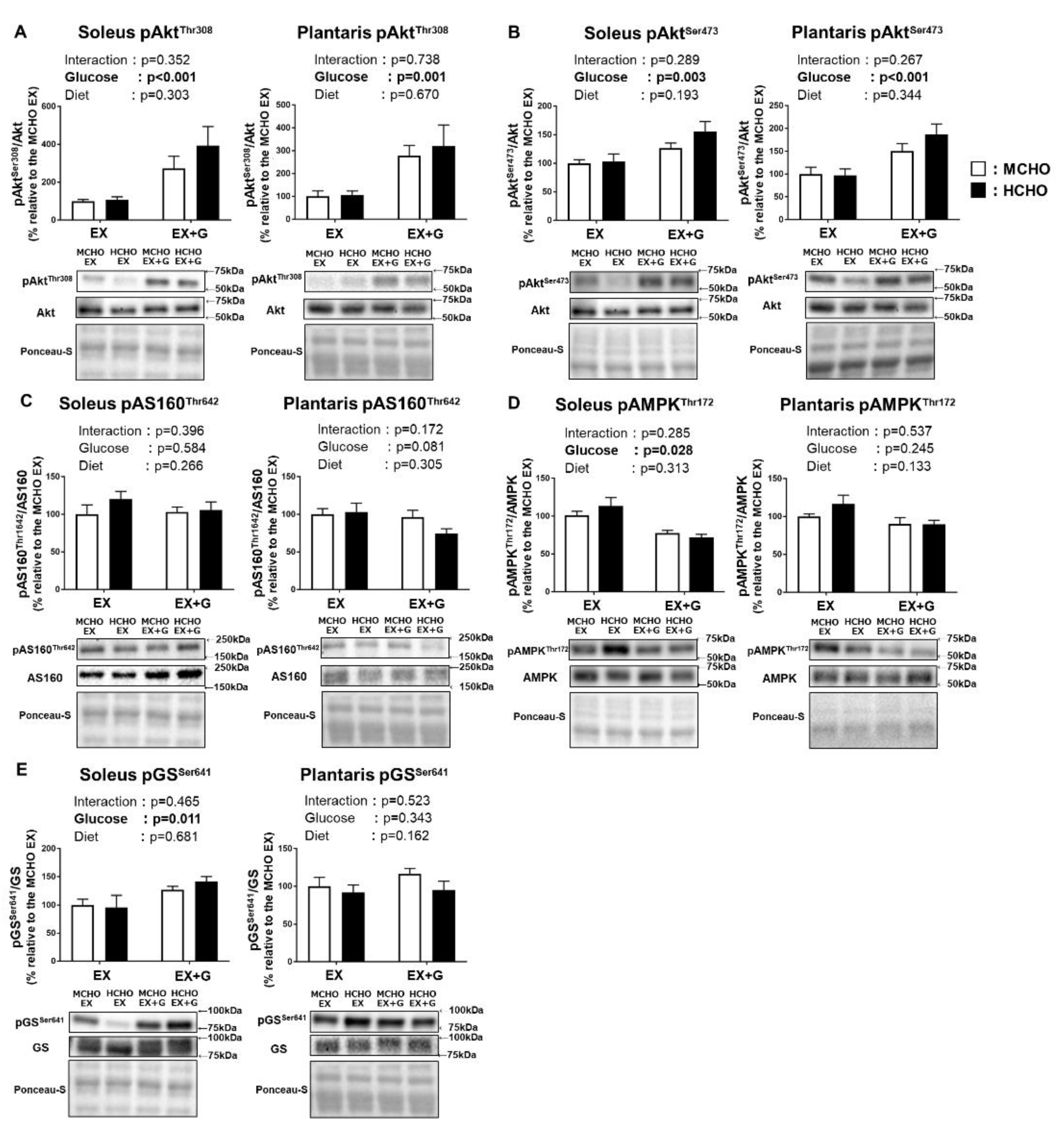 Nutrients 13 02140 g006
