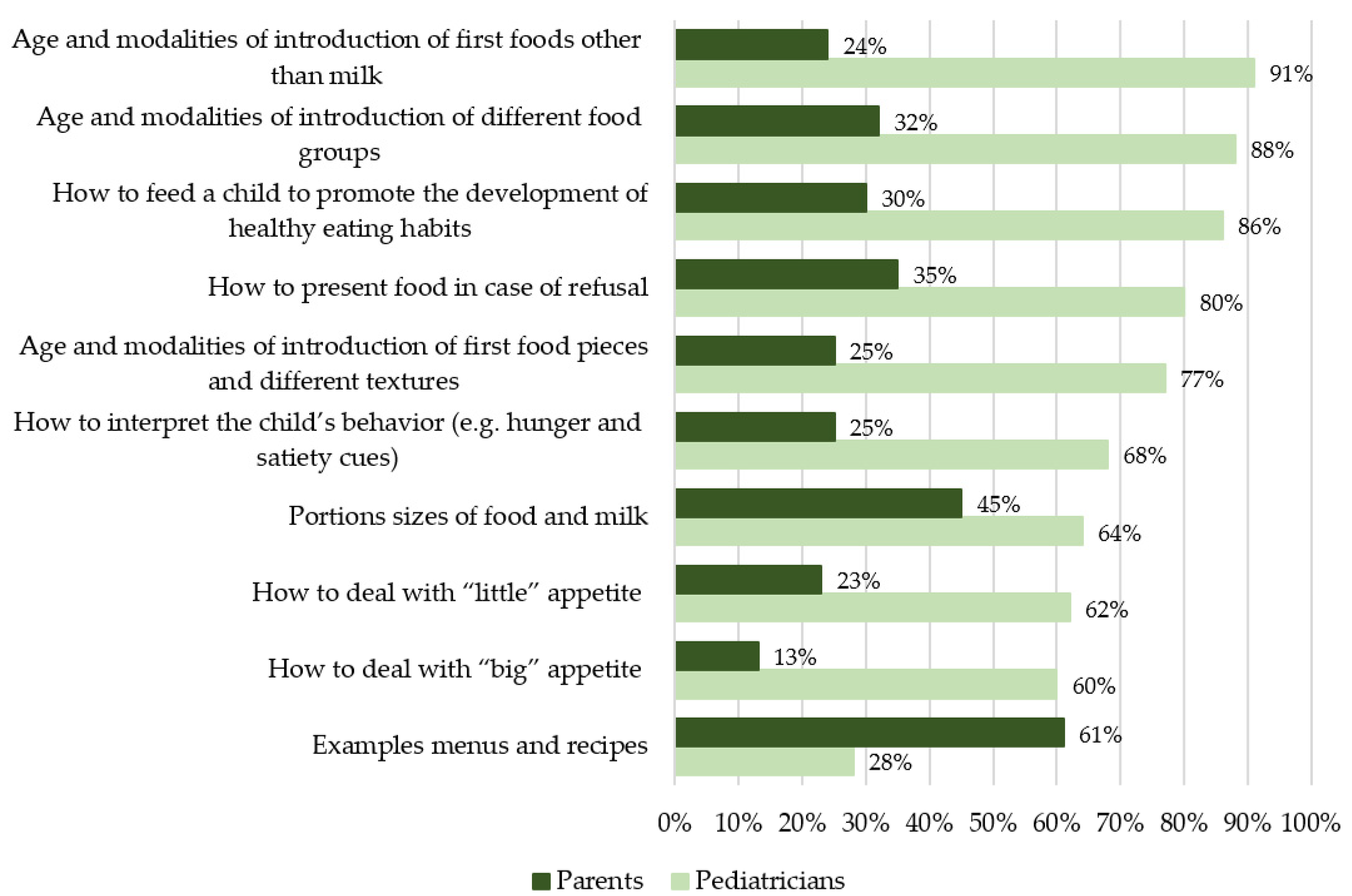 Nutrients 13 02142 g001 550