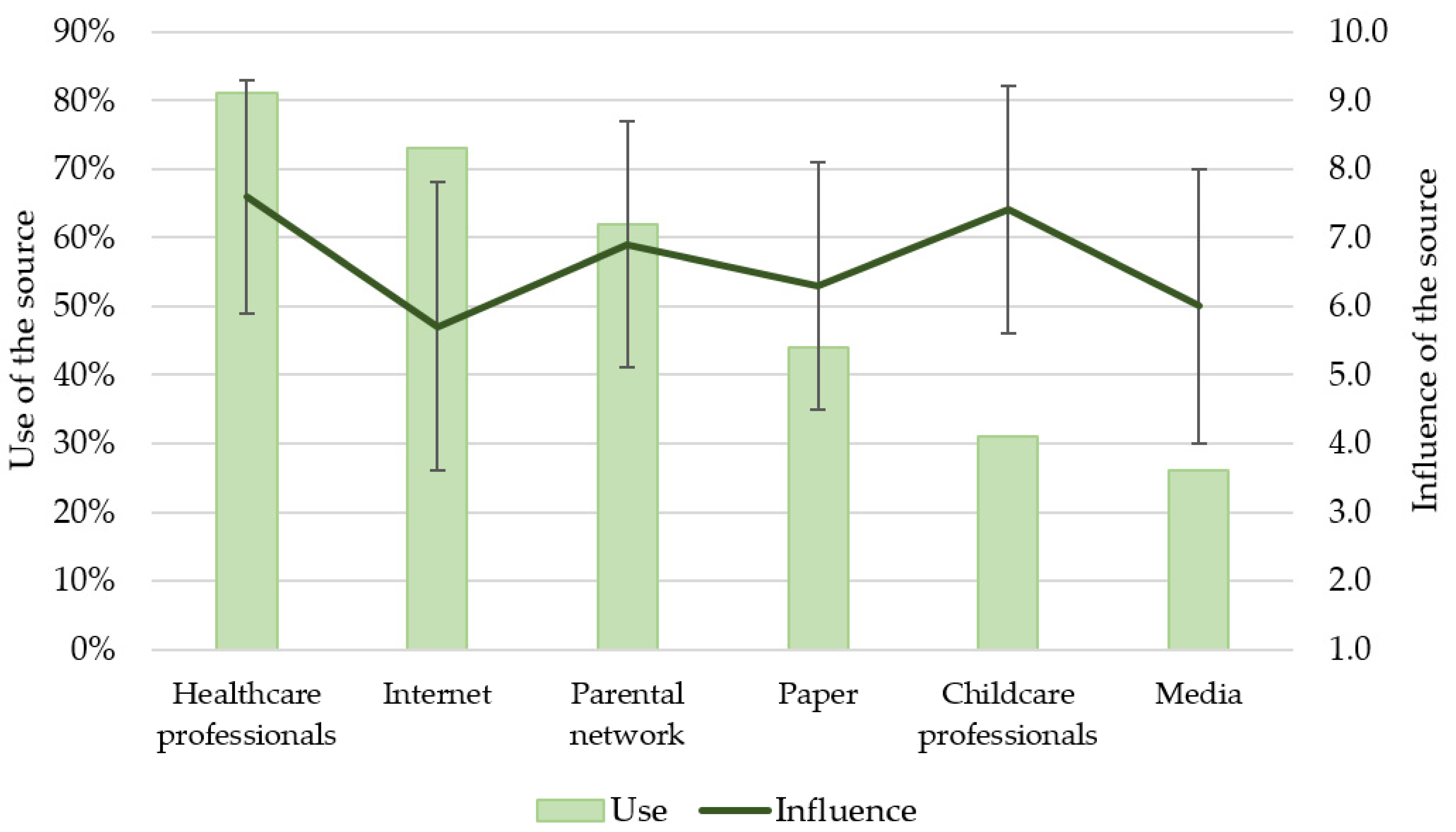 Nutrients 13 02142 g002 550