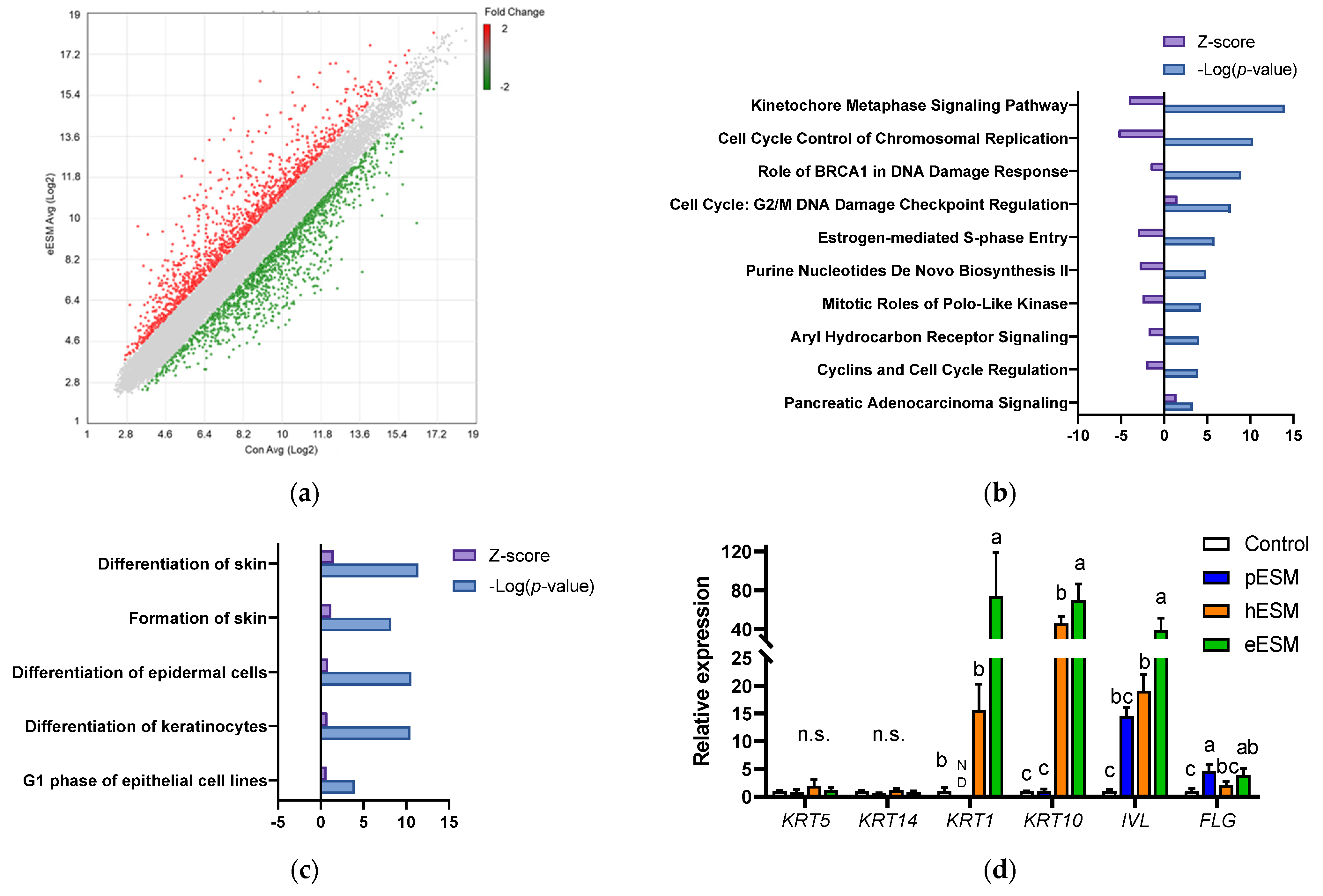 Nutrients 13 02144 g002a