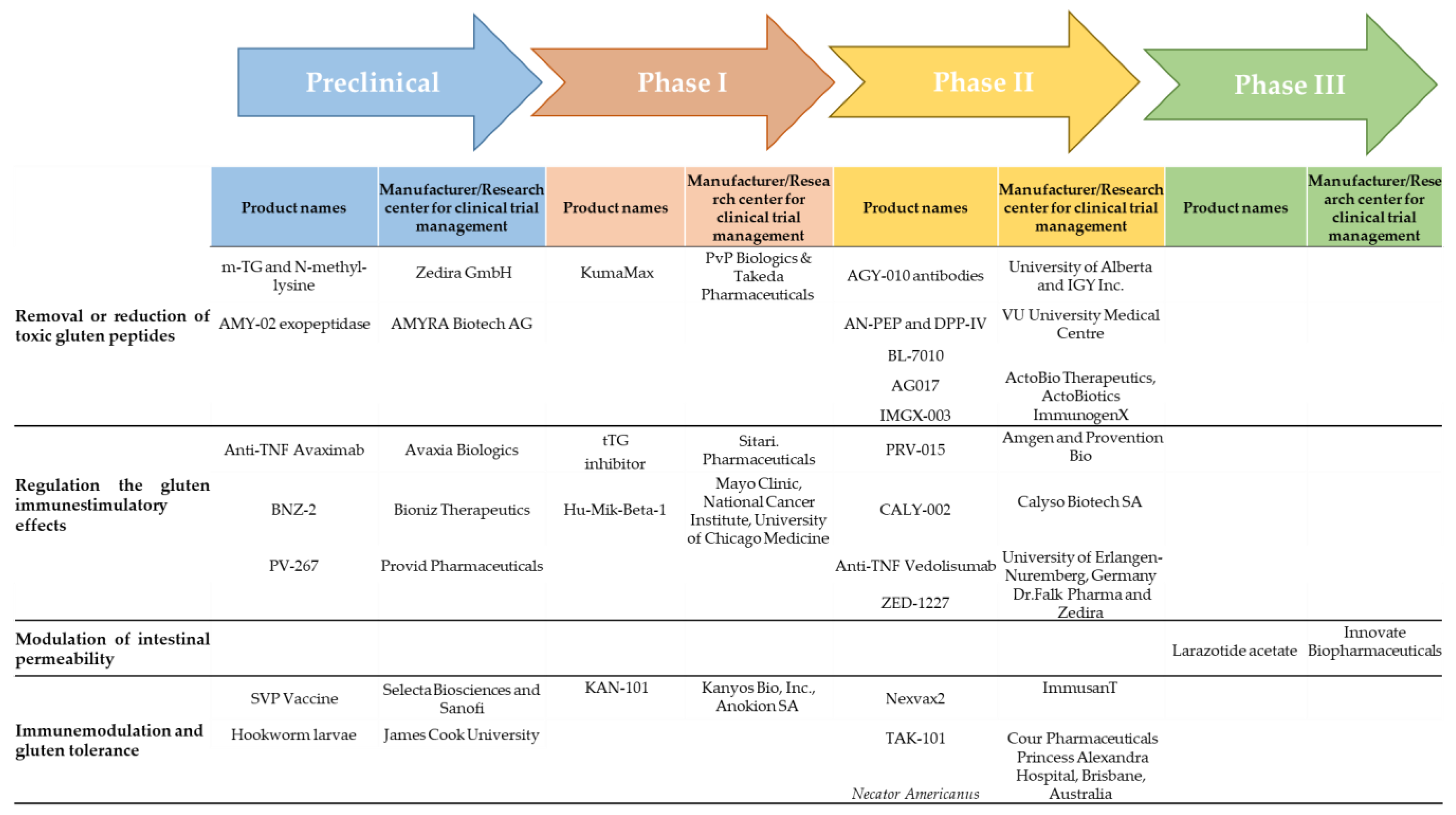 Nutrients 13 02146 g003