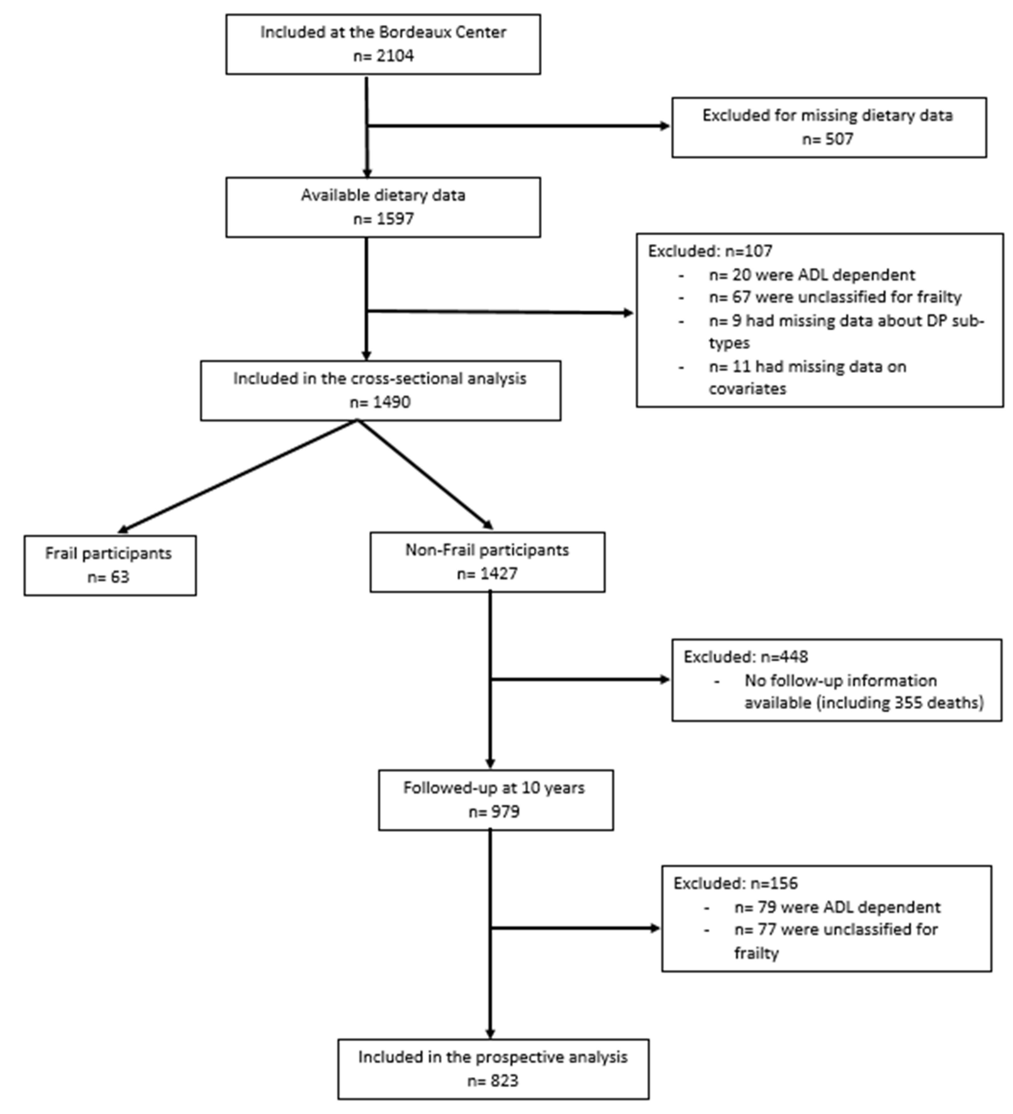 Nutrients 13 02151 g001