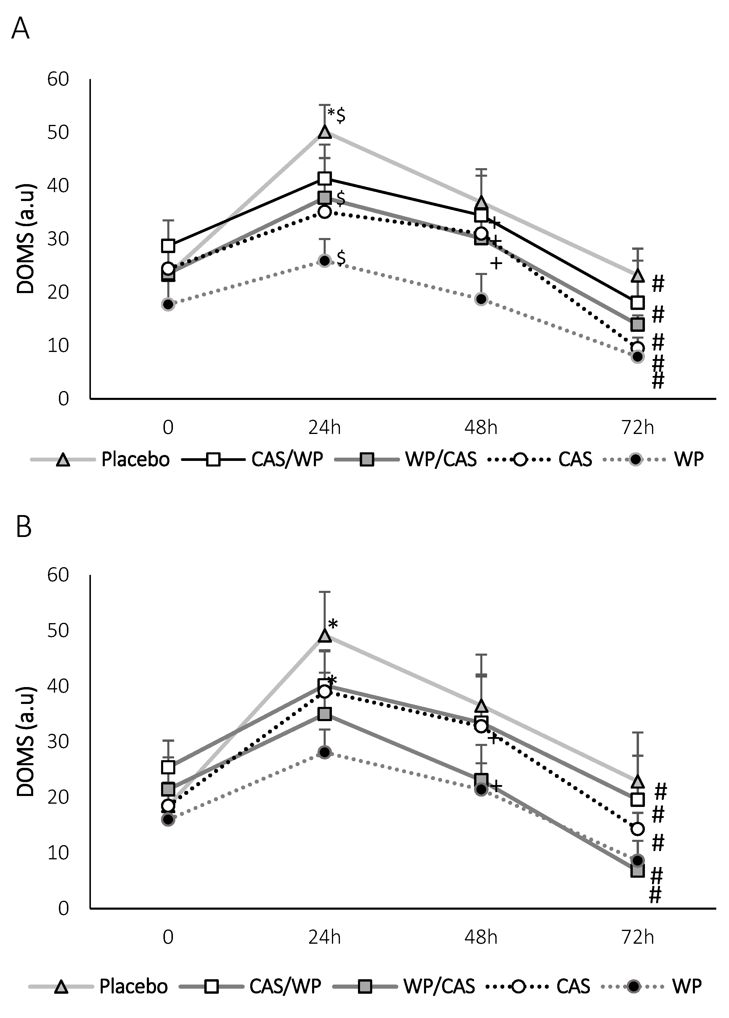 Nutrients 13 02153 g002