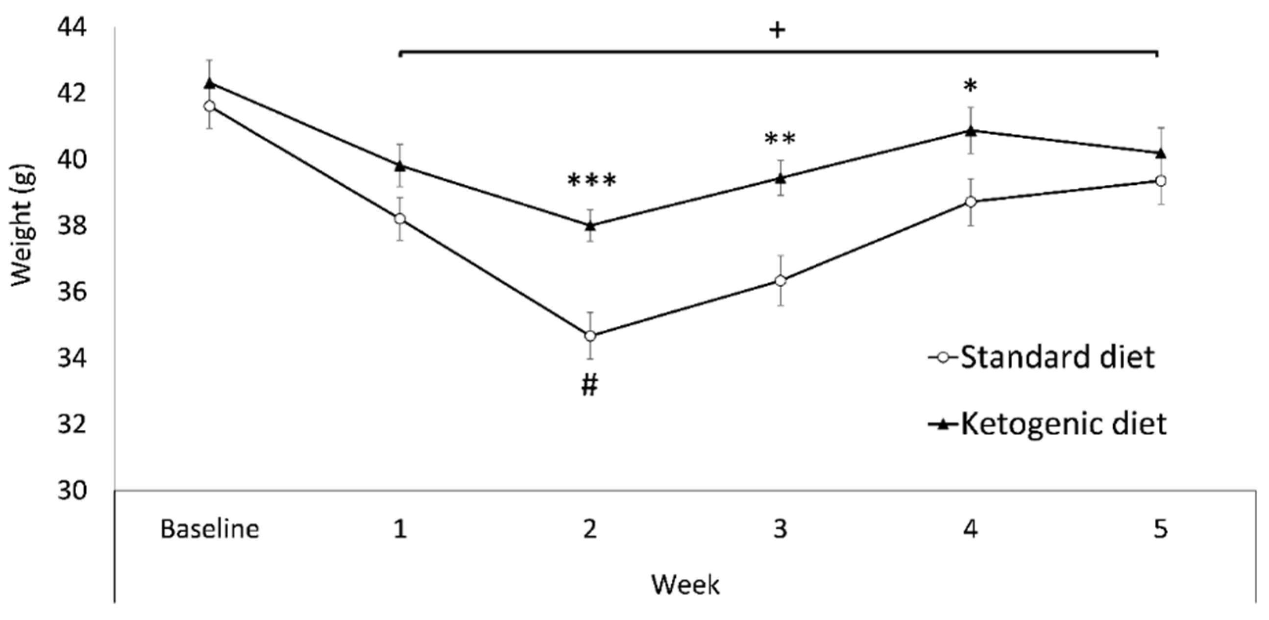 Nutrients 13 02167 g003 Nutrients 13 02167 g003