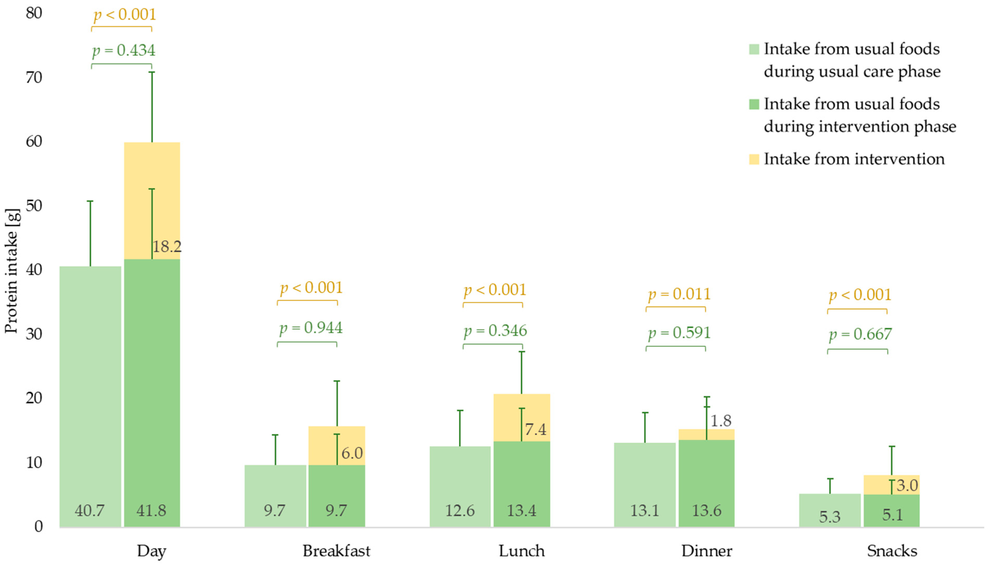 Nutrients 13 02168 g001 550