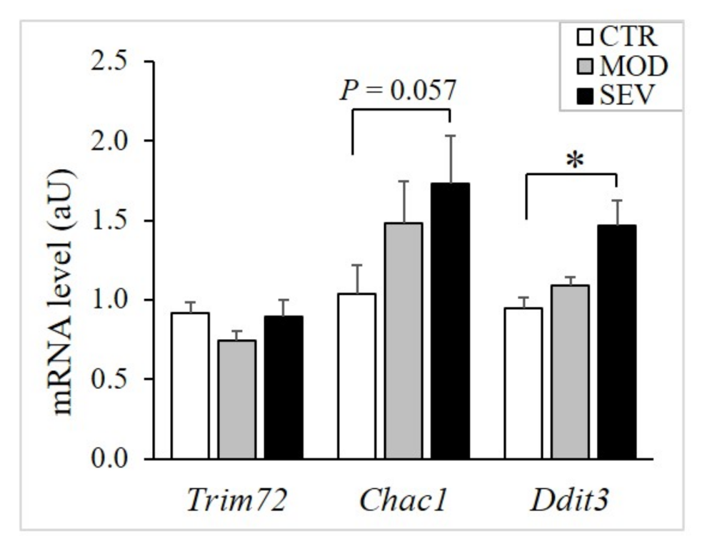 Nutrients 13 02169 g005