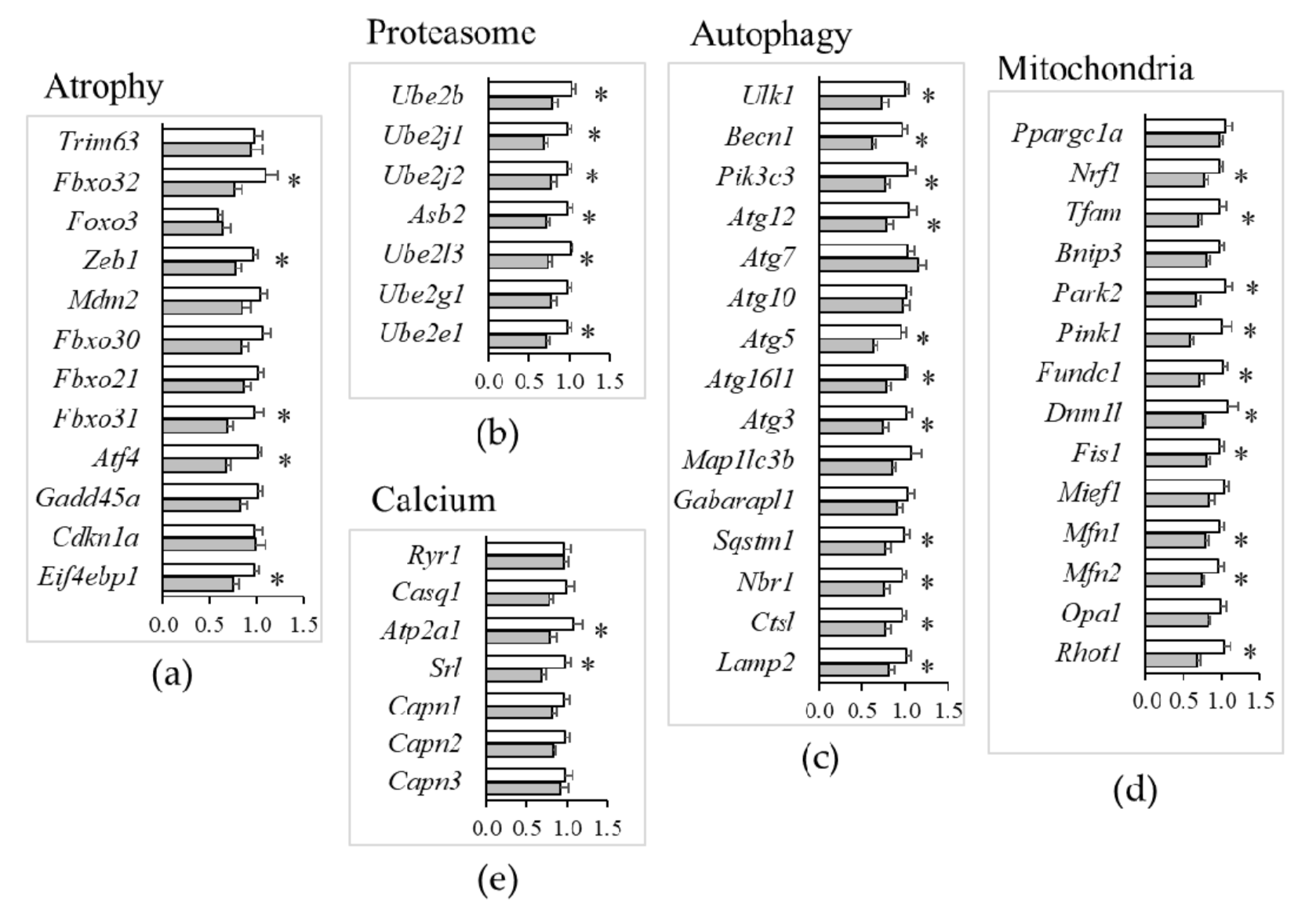 Nutrients 13 02169 g007