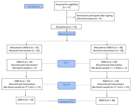 Nutrients 13 02170 g001 550