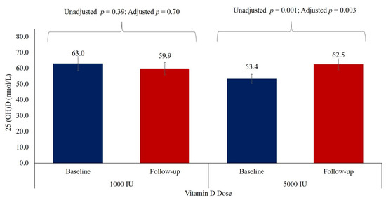 Nutrients 13 02170 g003 550