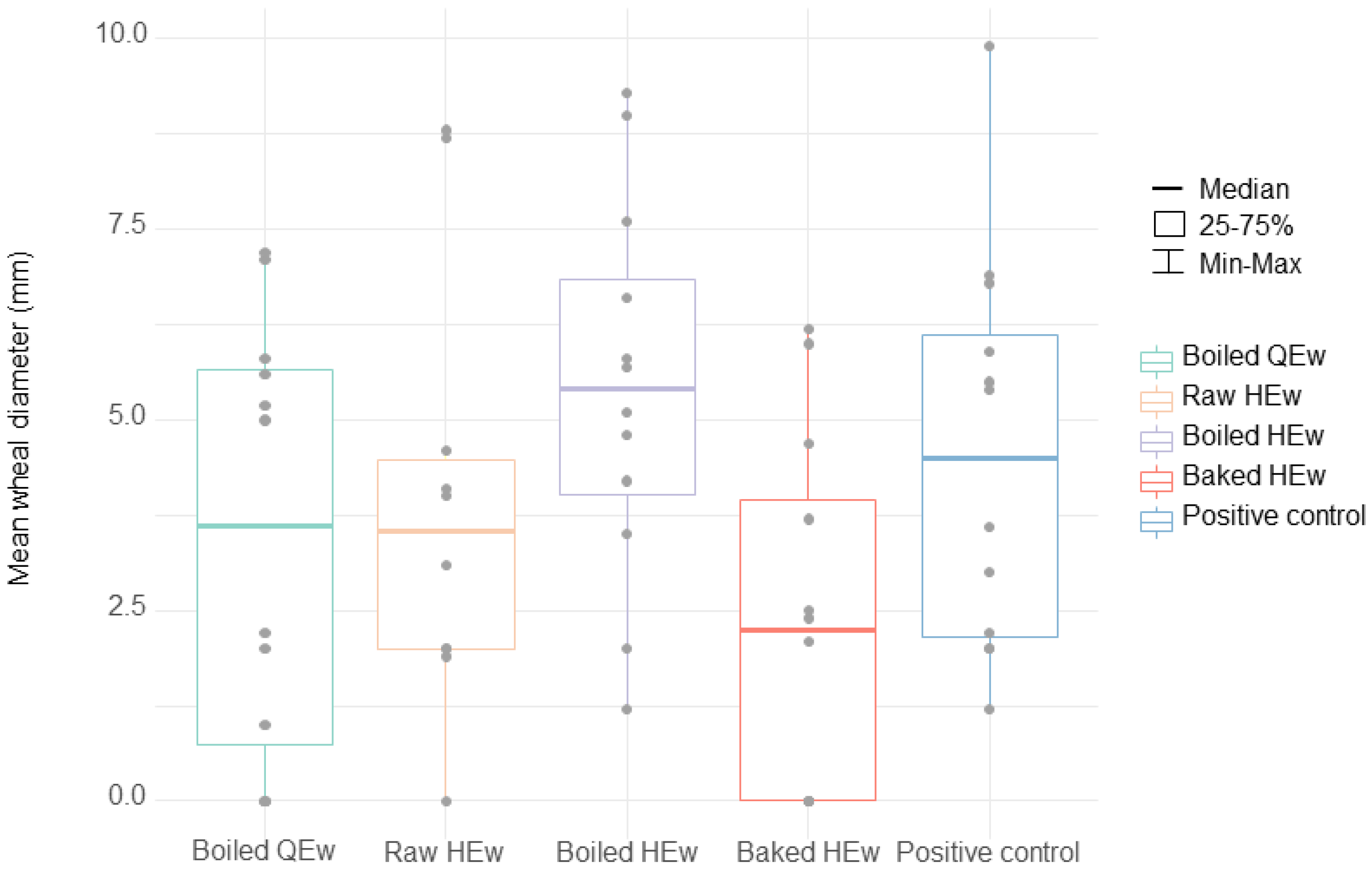 Nutrients 13 02172 g003 550