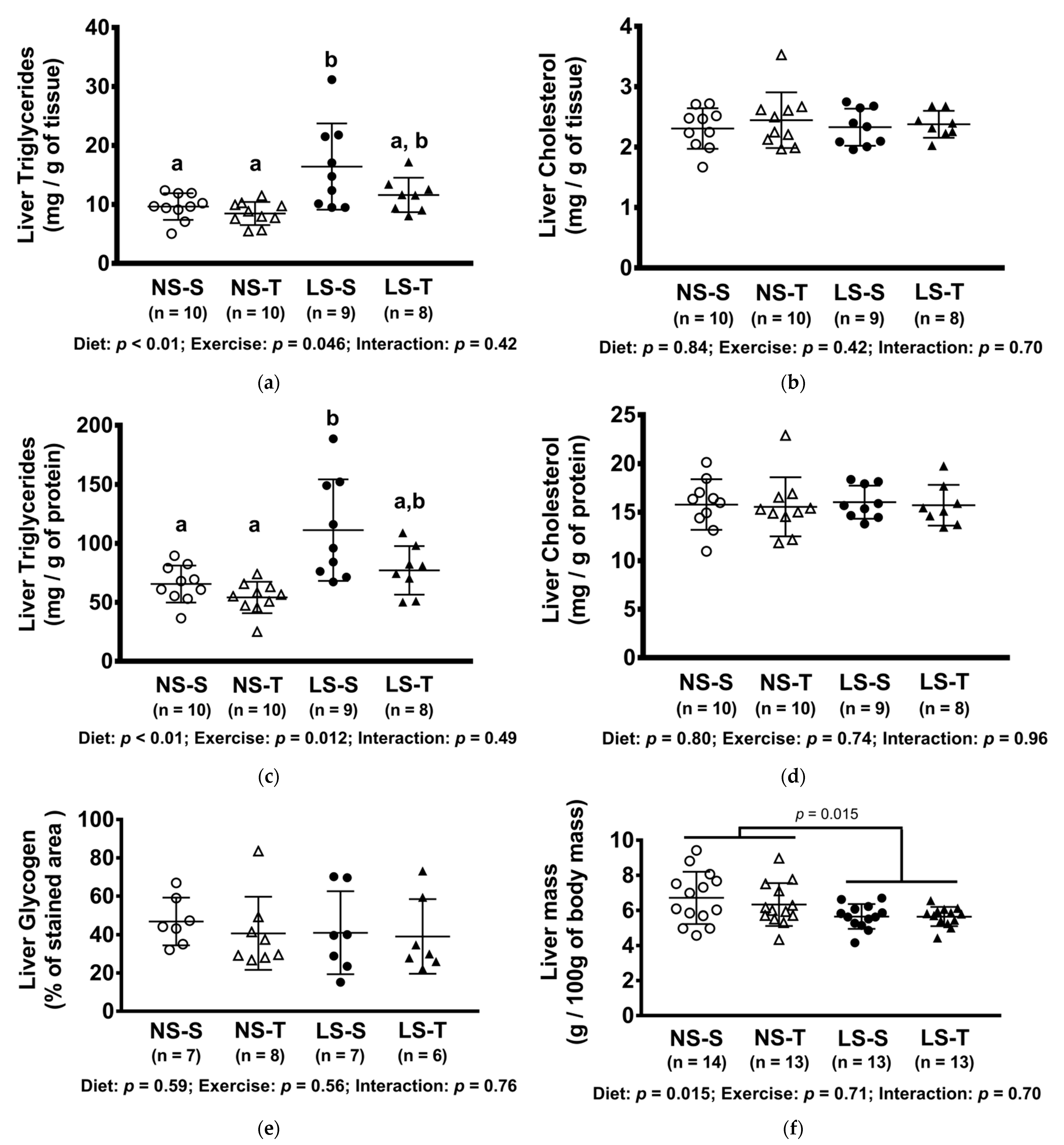 Nutrients 13 02174 g005