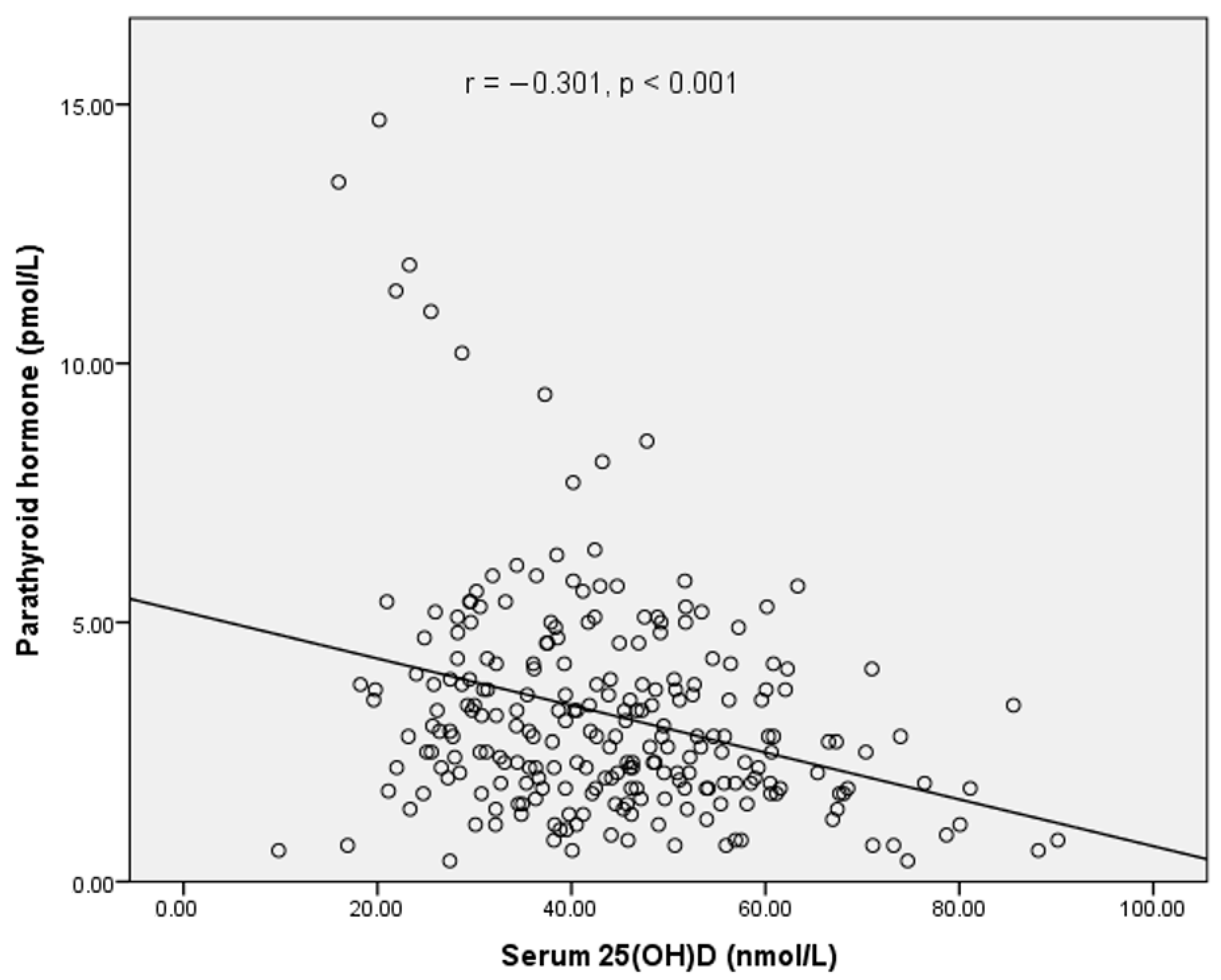 Nutrients 13 02175 g001 550
