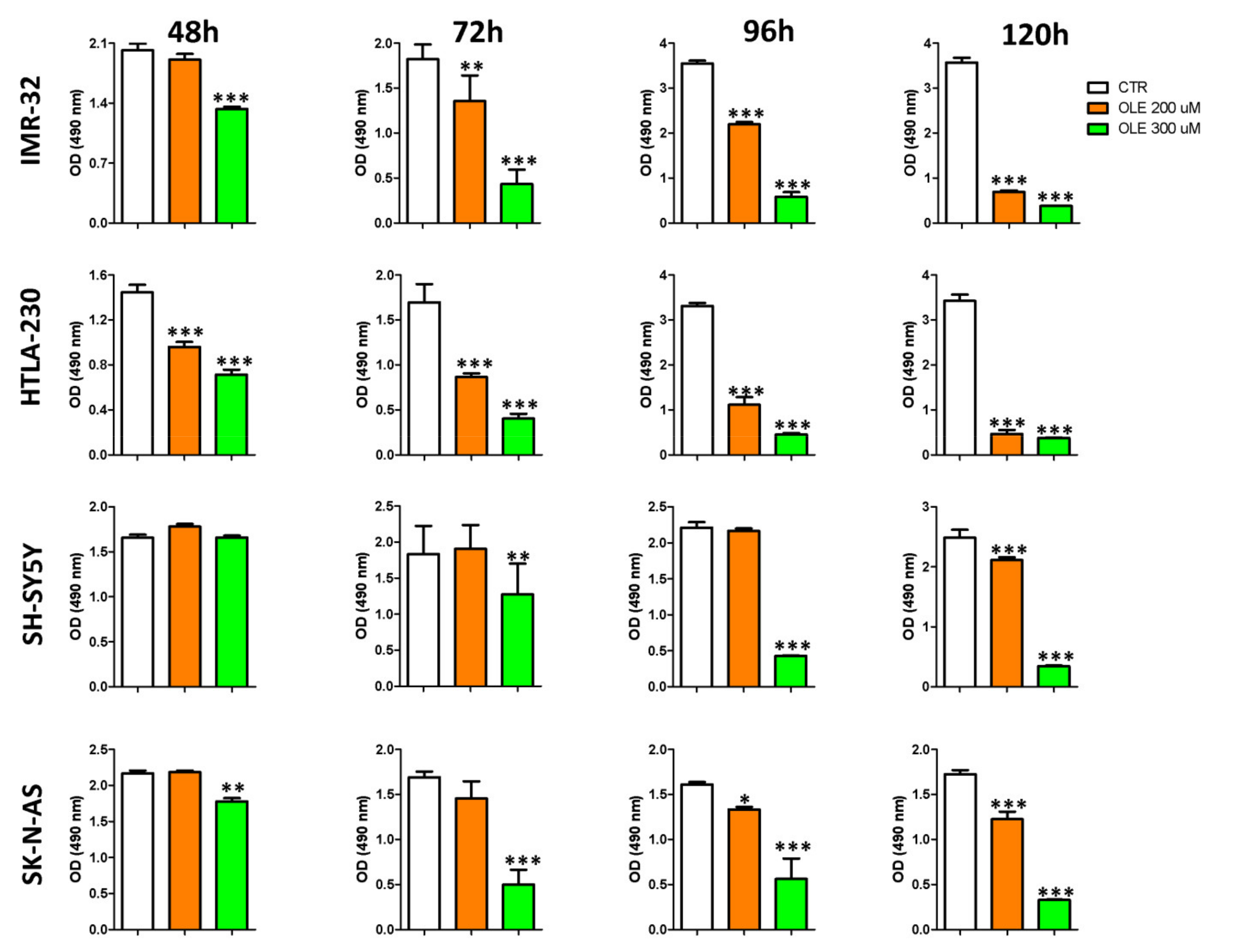 Nutrients 13 02178 g002 550
