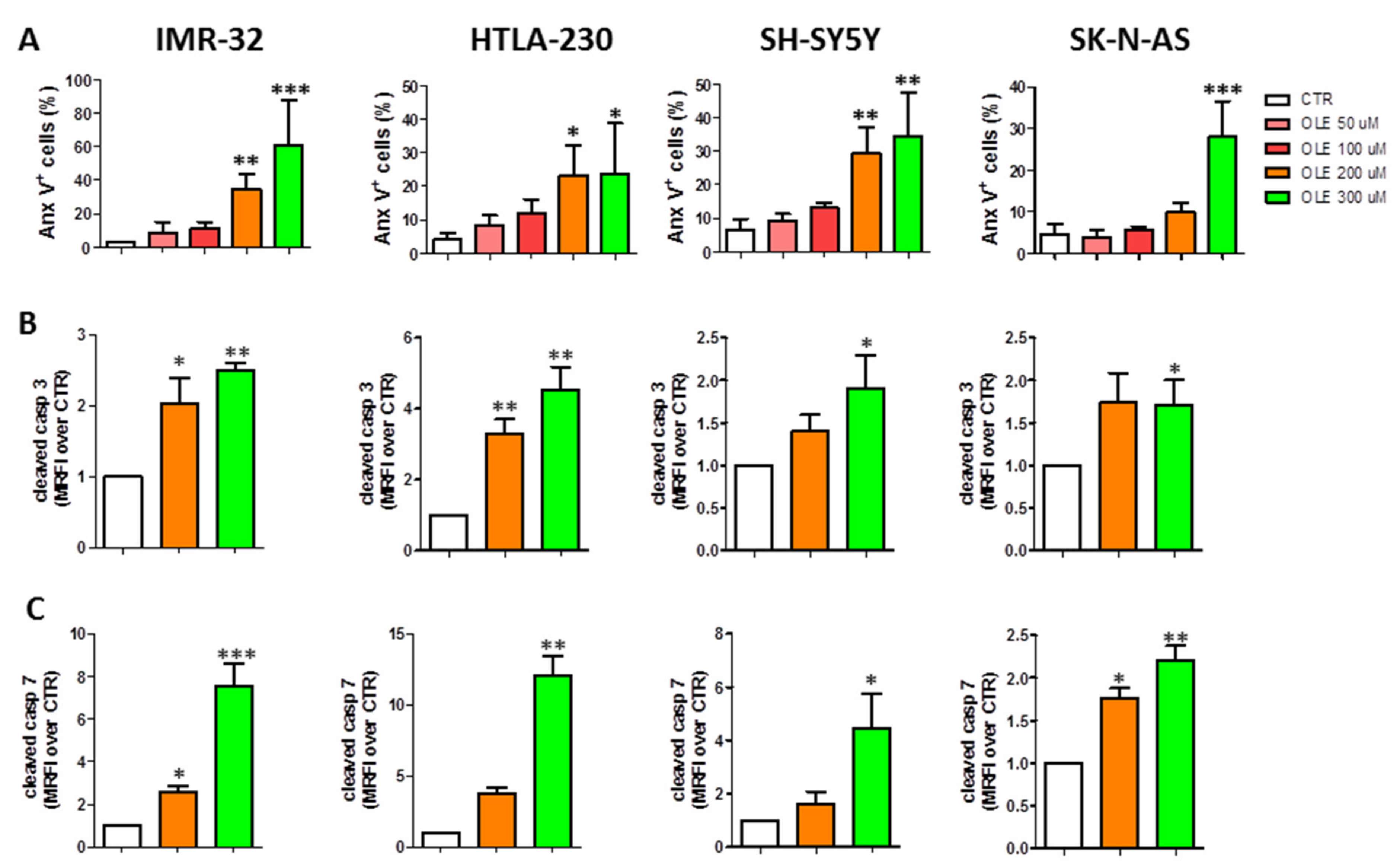 Nutrients 13 02178 g005 550