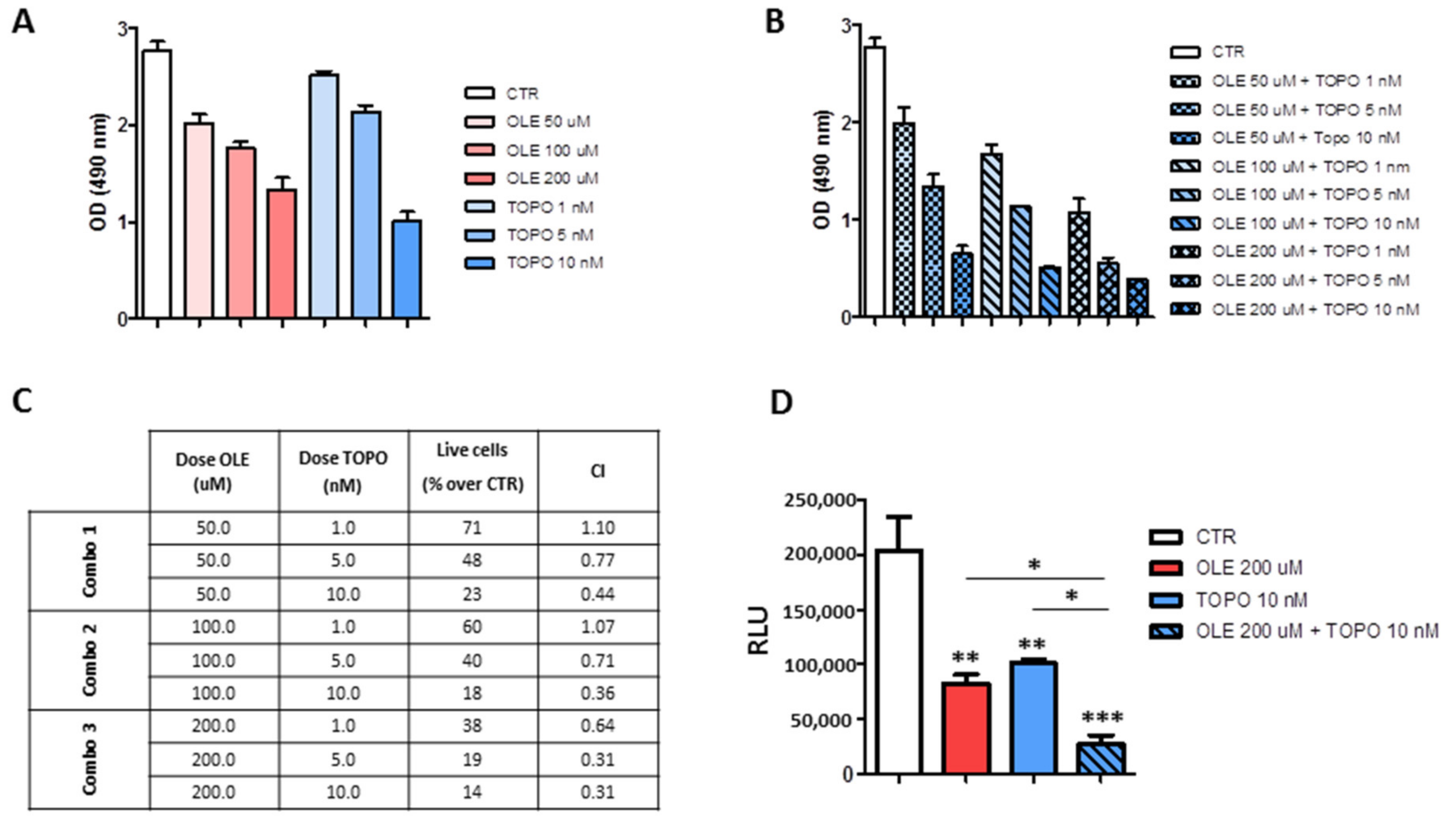 Nutrients 13 02178 g007 550