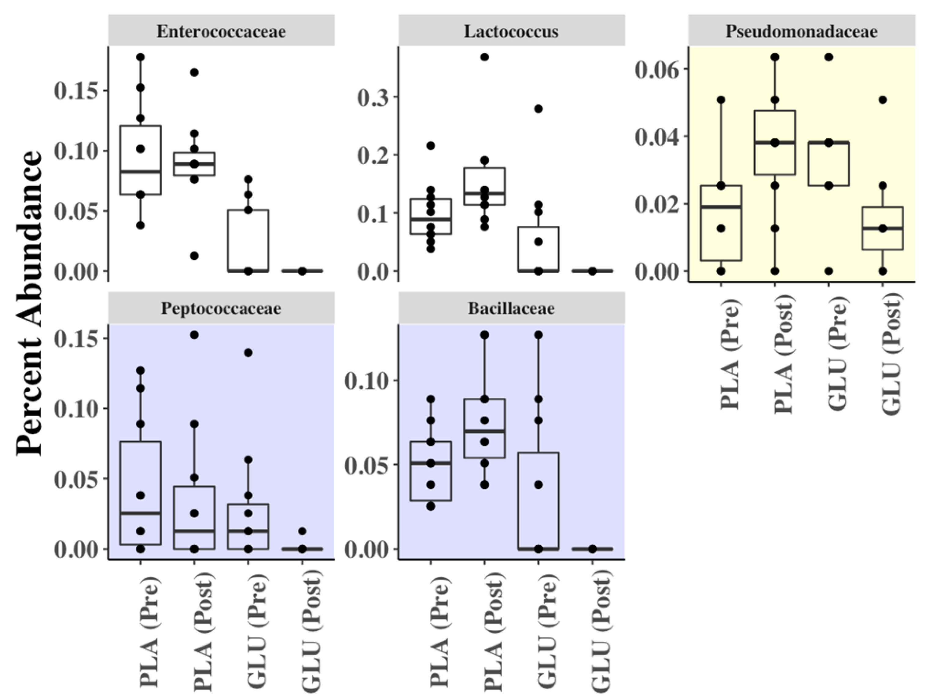 Nutrients 13 02180 g005