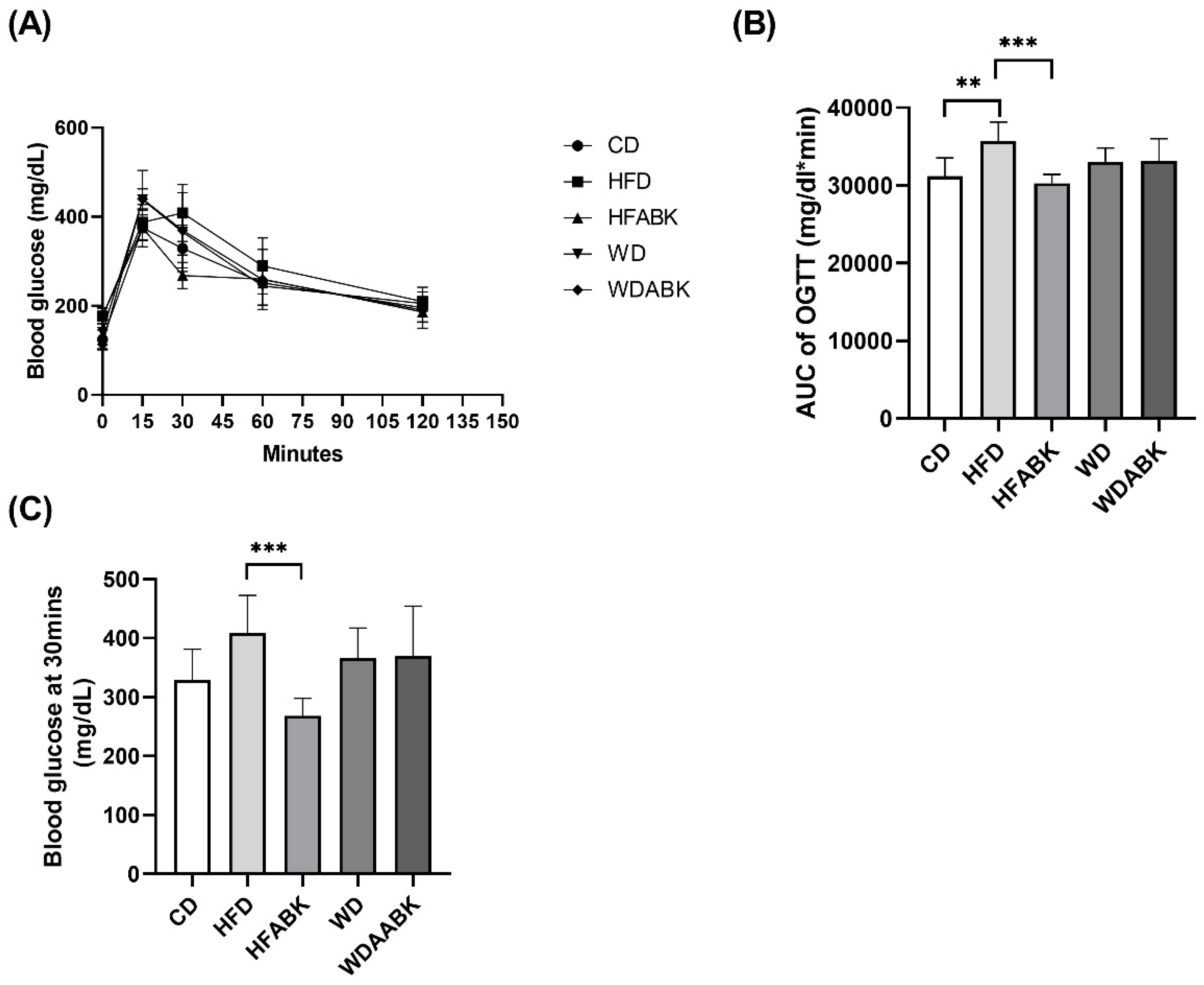 Nutrients 13 02182 g002