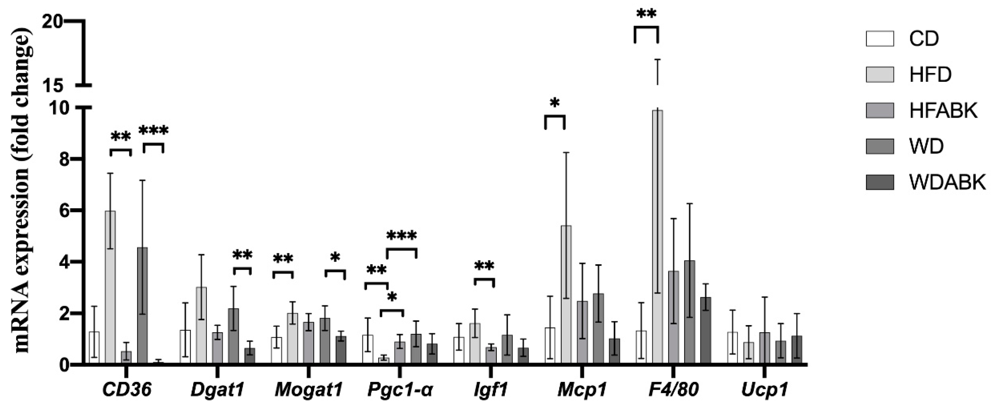 Nutrients 13 02182 g005