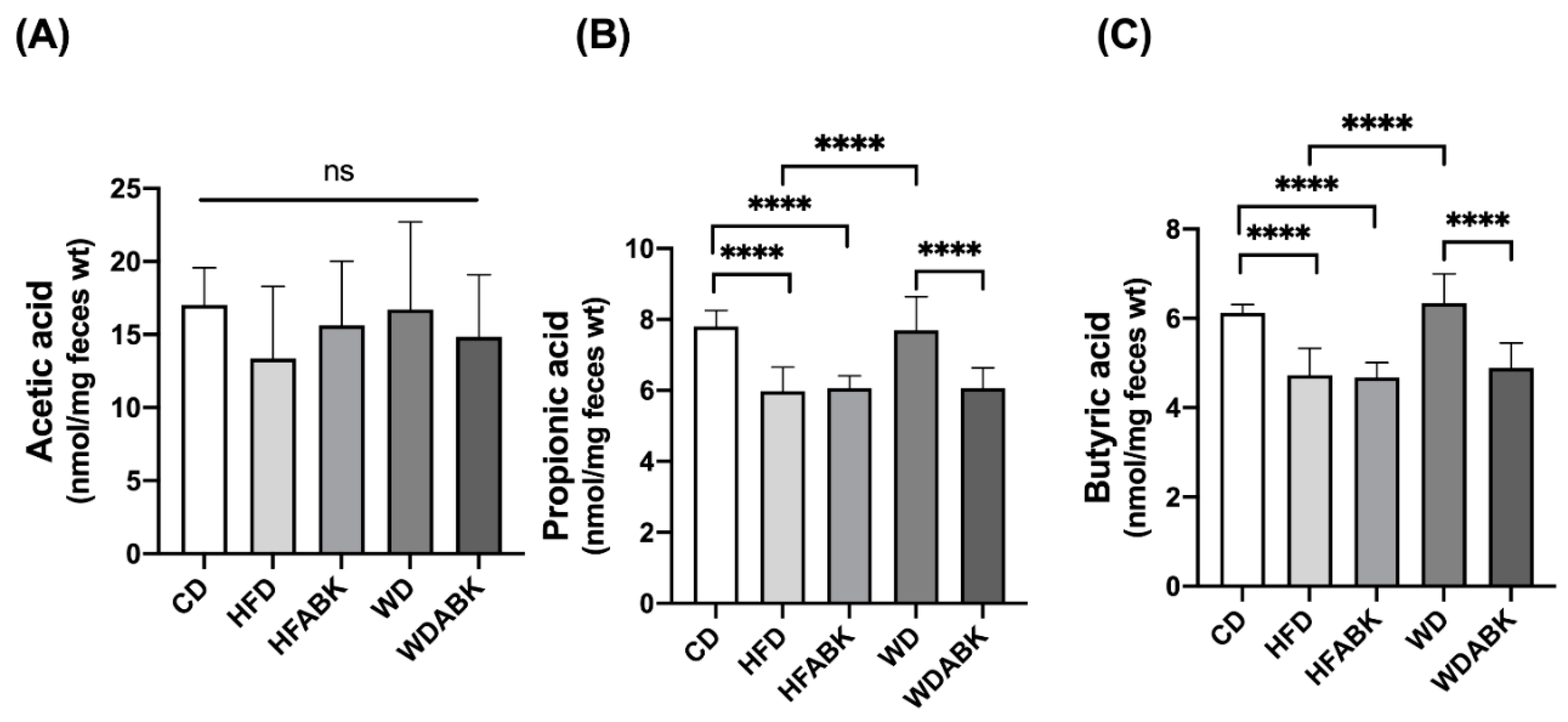 Nutrients 13 02182 g006