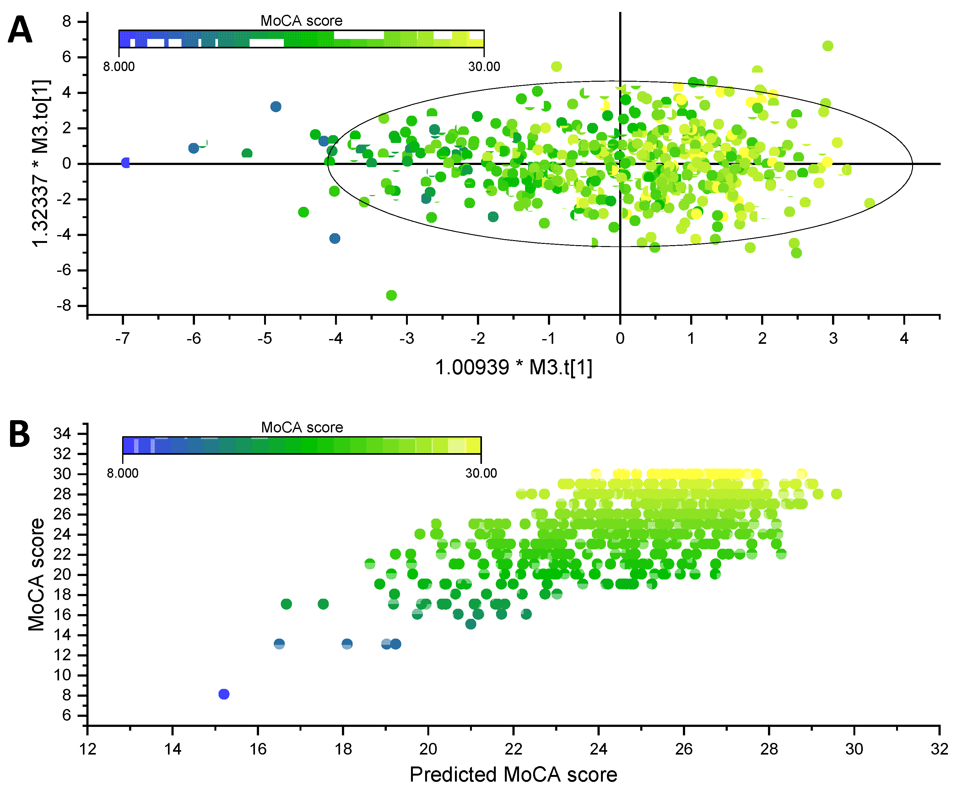 Nutrients 13 02185 g002 550