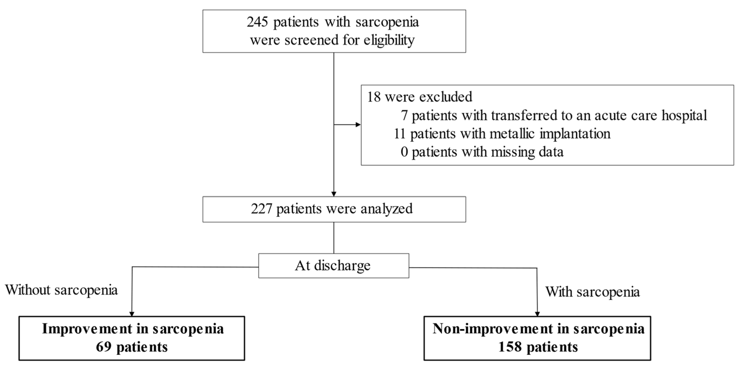 Nutrients 13 02192 g001