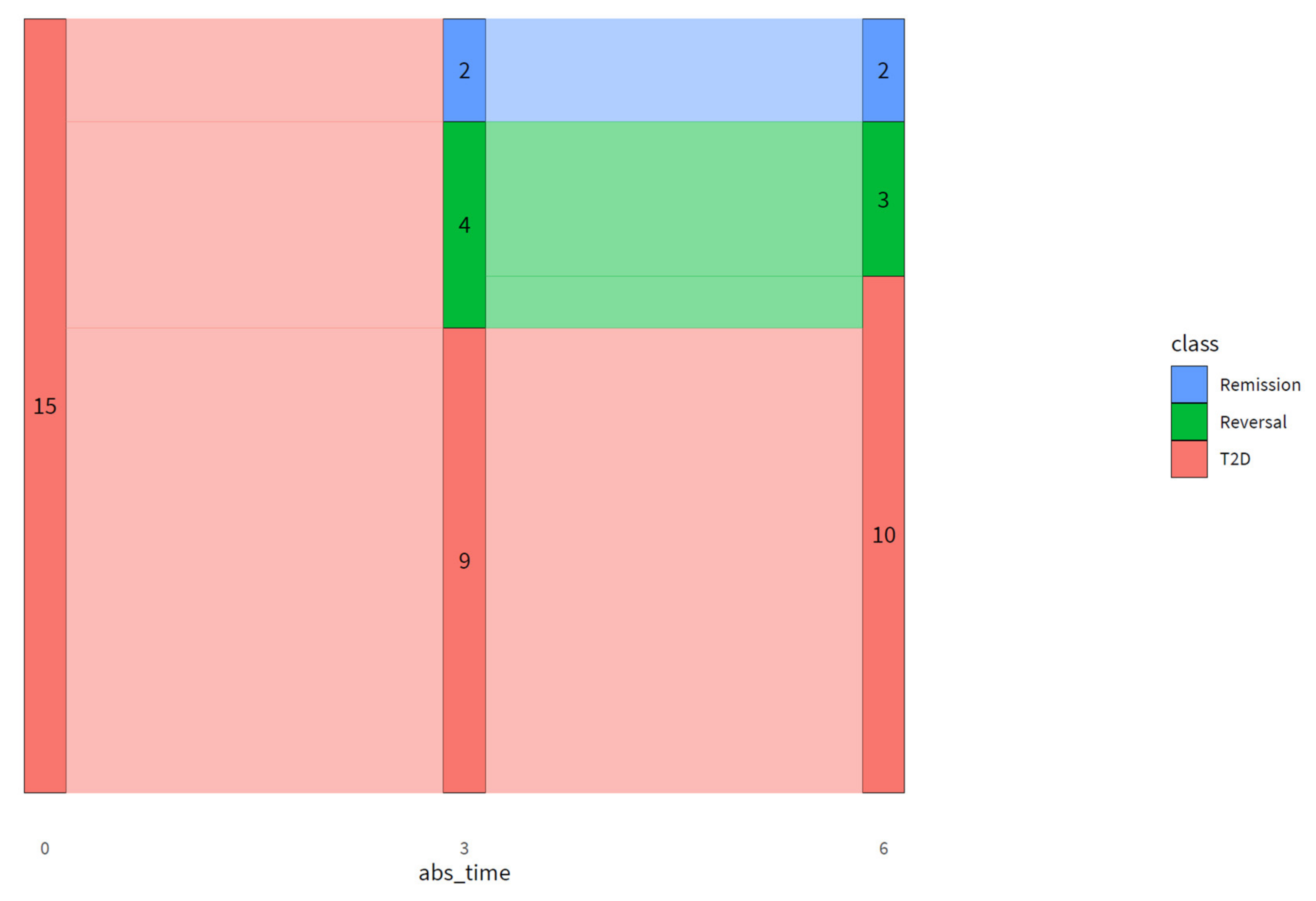 Nutrients 13 02193 g002 550