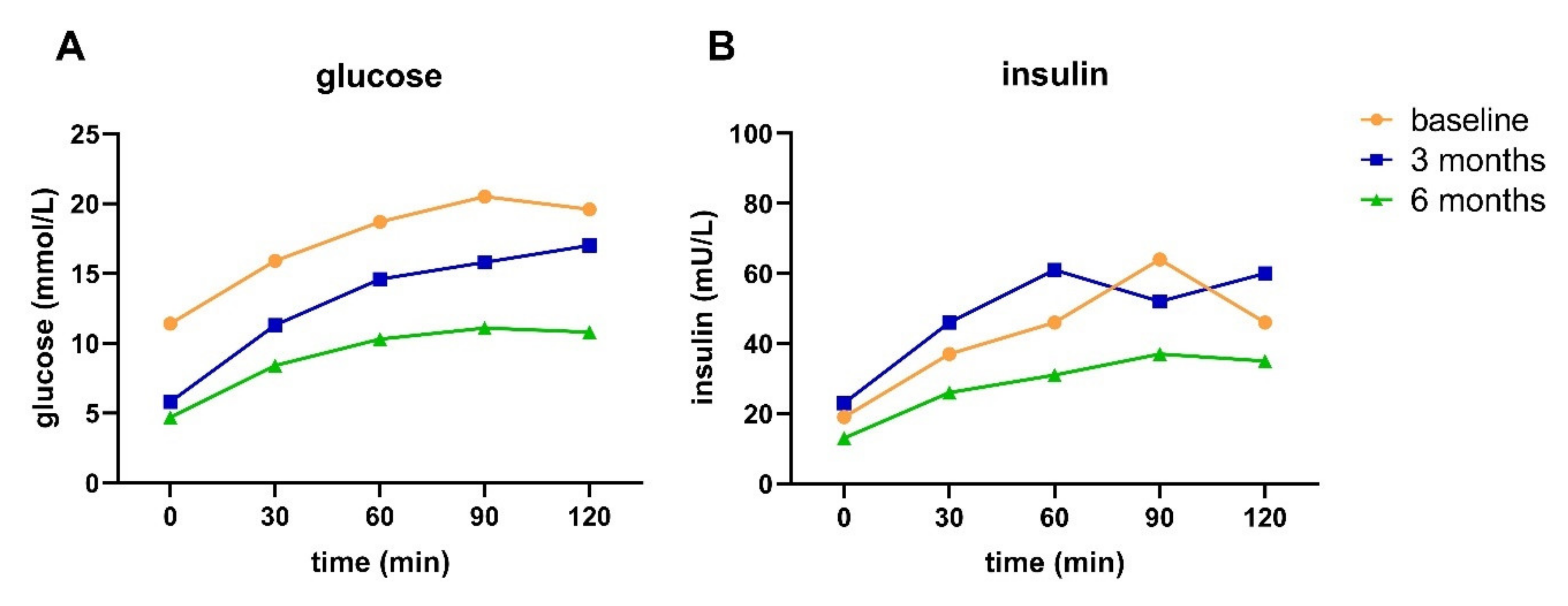 Nutrients 13 02193 g004 550