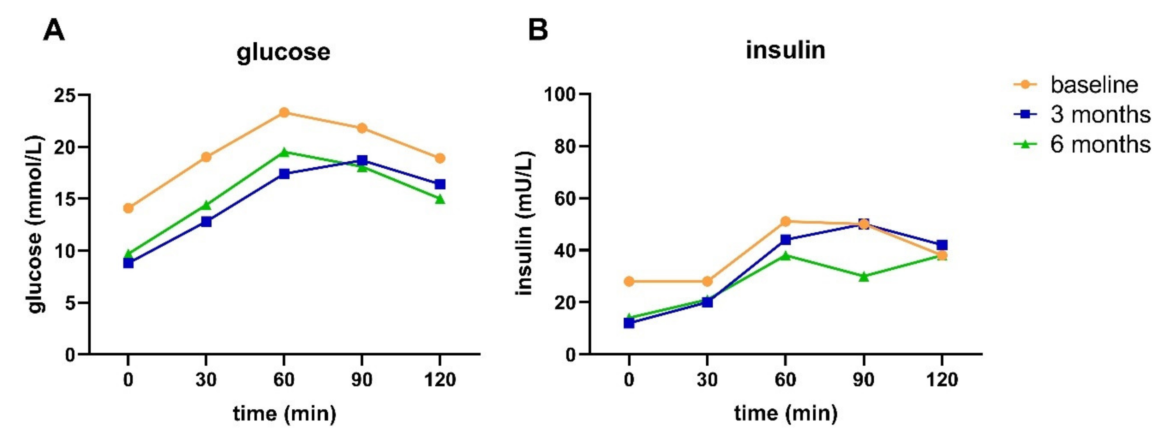 Nutrients 13 02193 g005 550