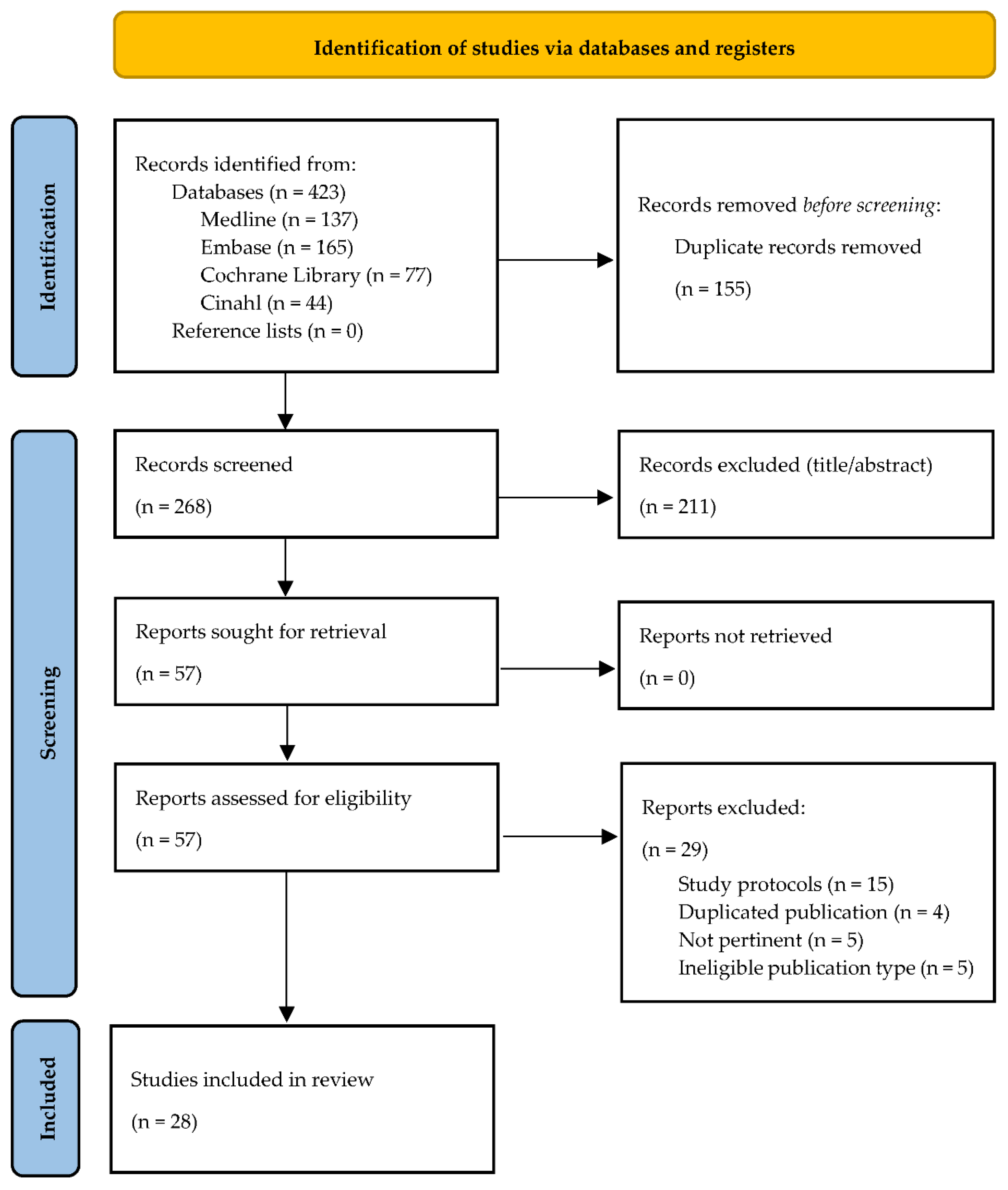 Nutrients 13 02194 g001 550