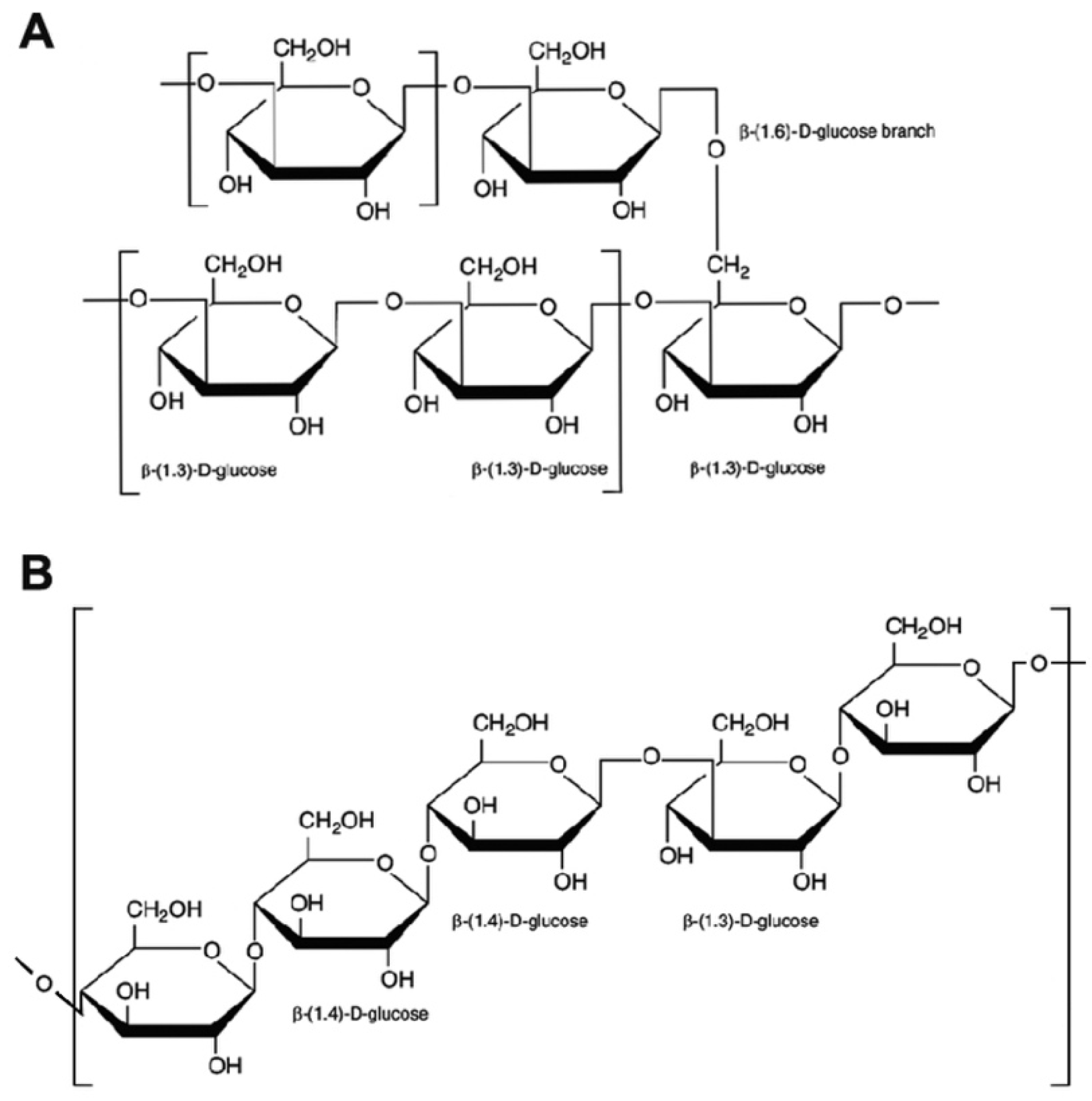 Nutrients 13 02195 g001