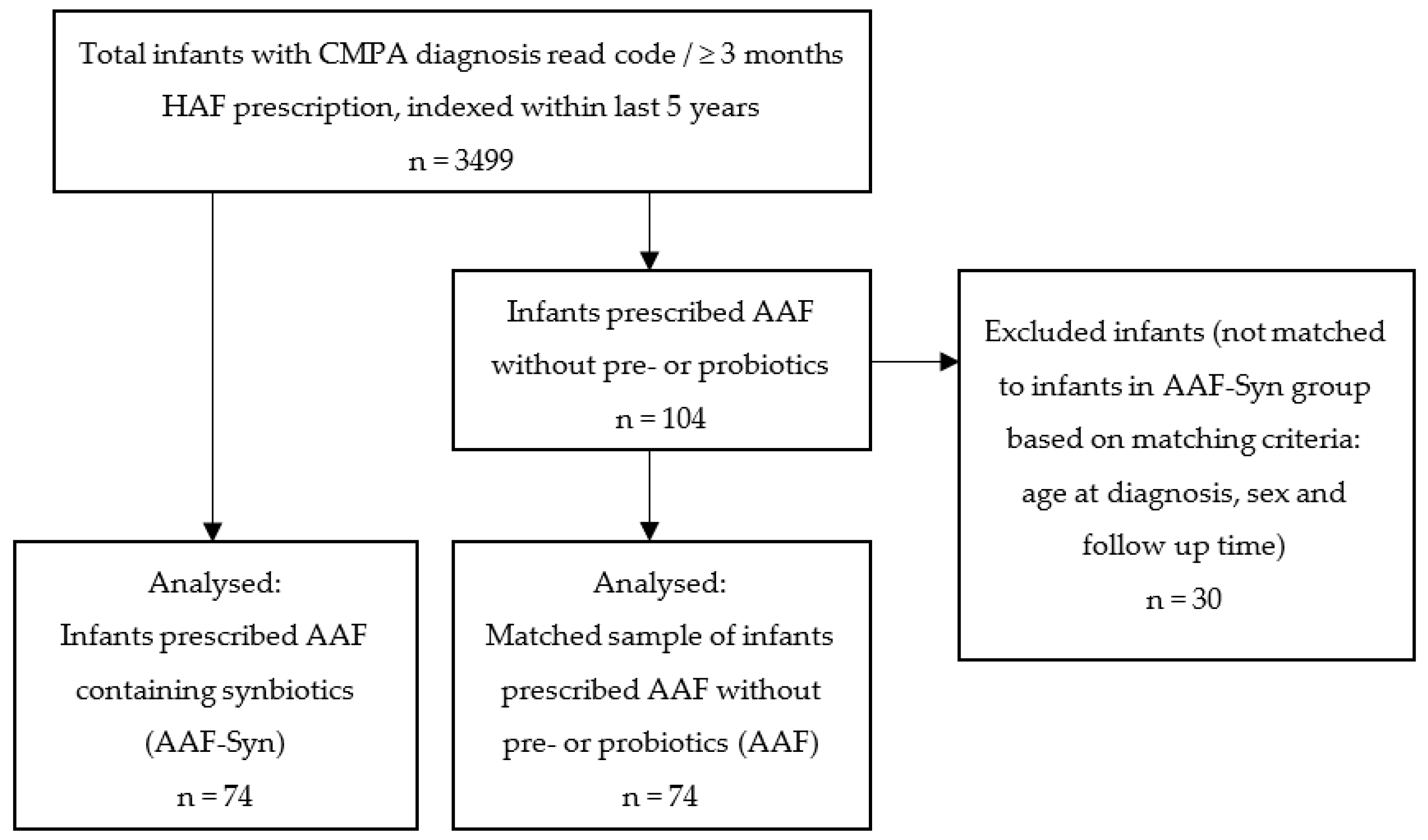 Nutrients 13 02205 g001 550