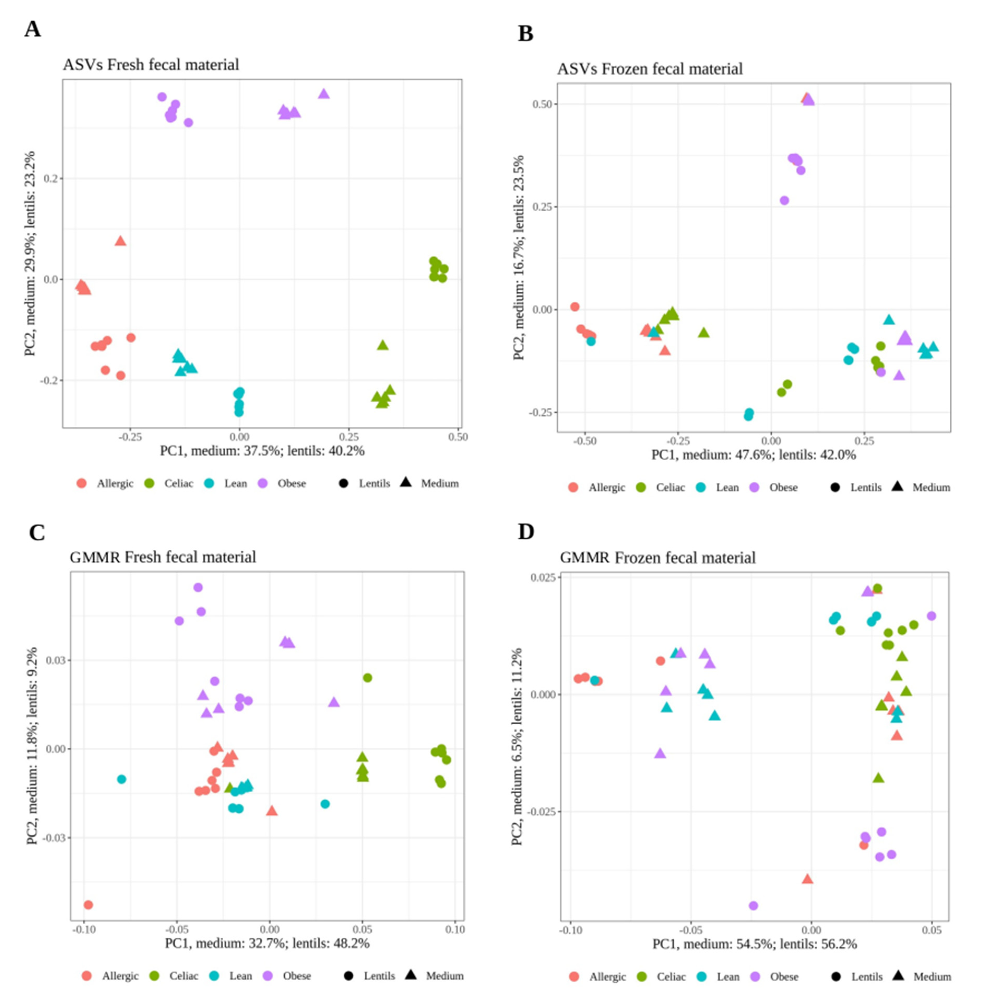 Nutrients 13 02207 g002 550