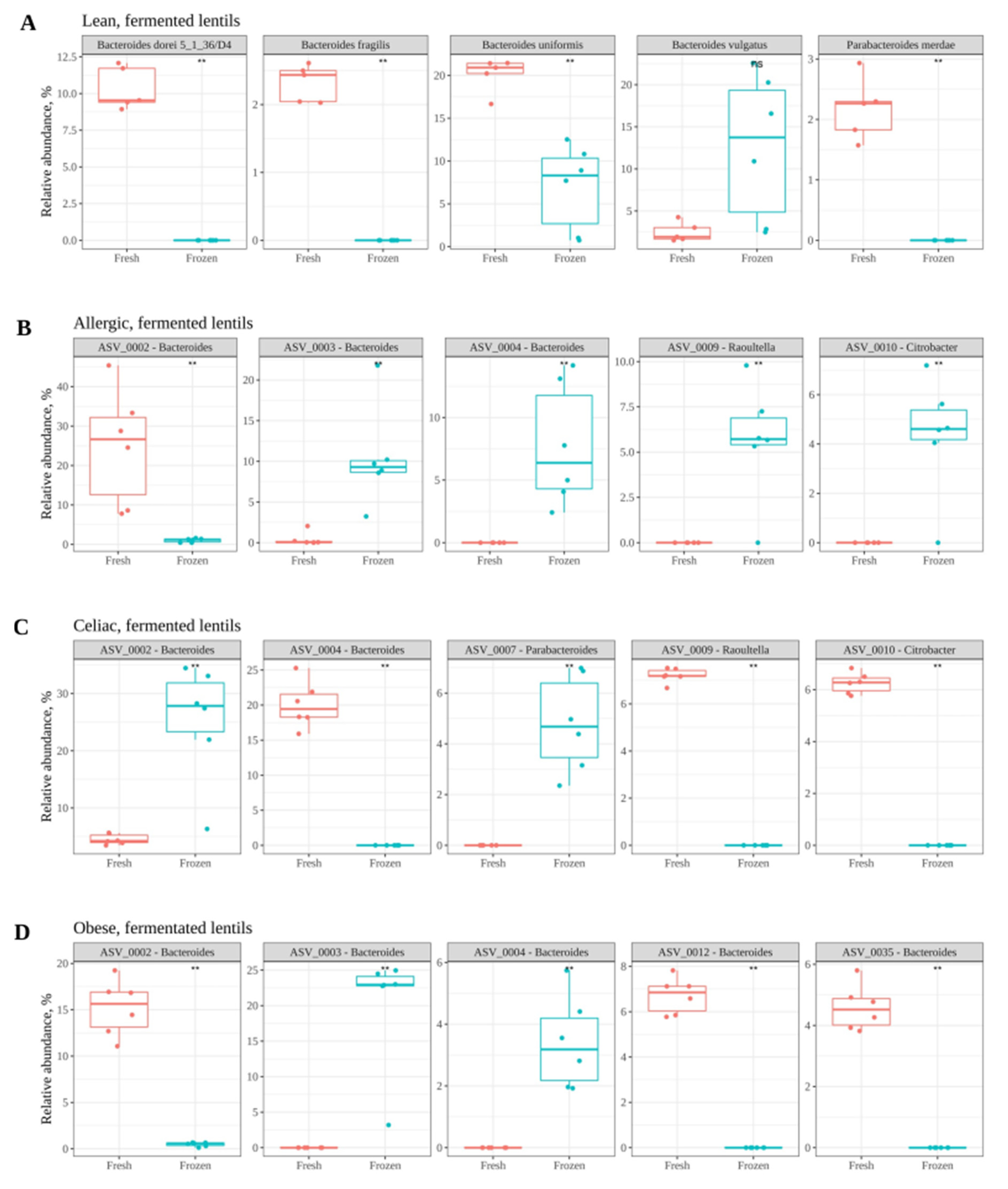 Nutrients 13 02207 g005 550