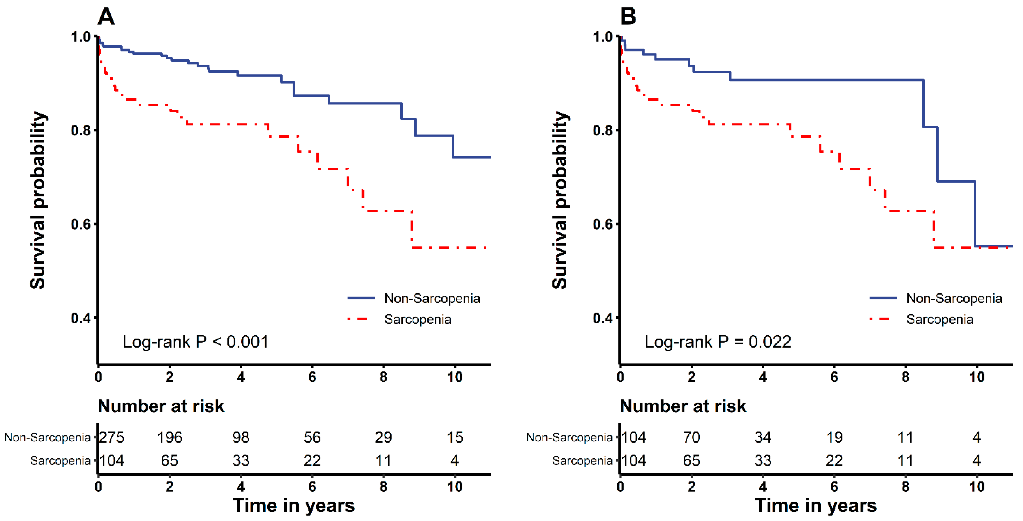 Nutrients 13 02212 g001