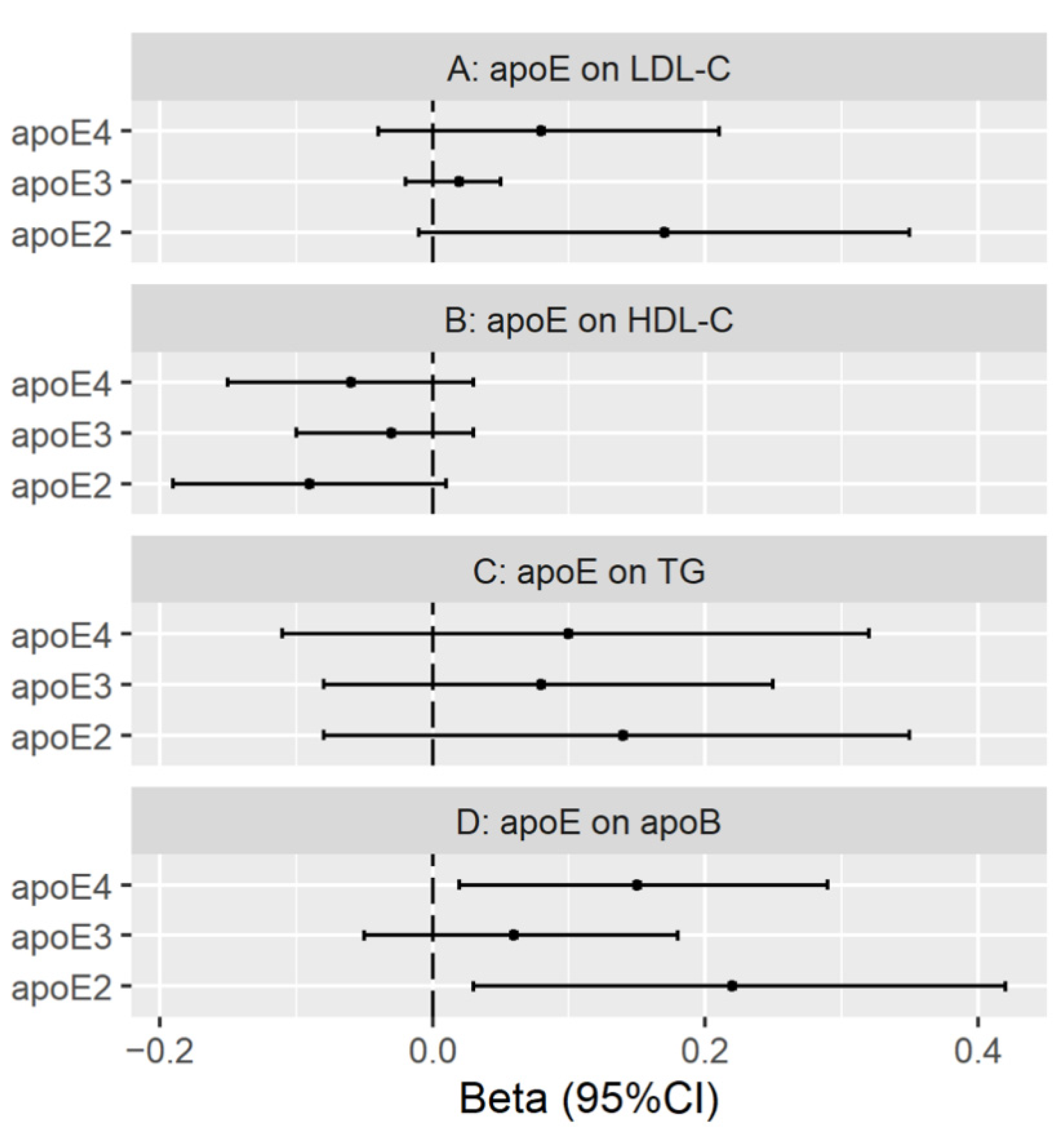 Nutrients 13 02215 g003 Nutrients 13 02215 g003